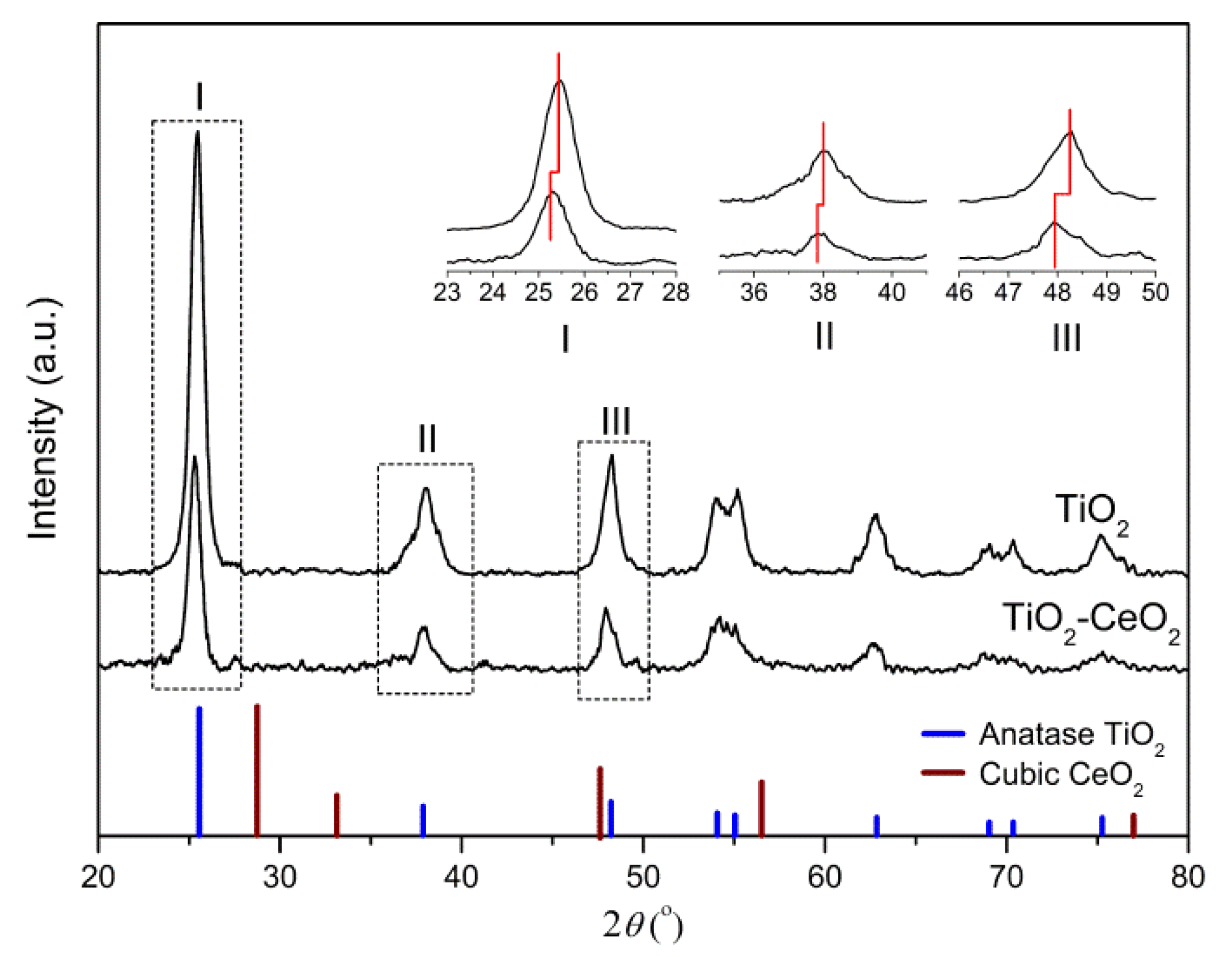 Catalysts 08 00246 g003