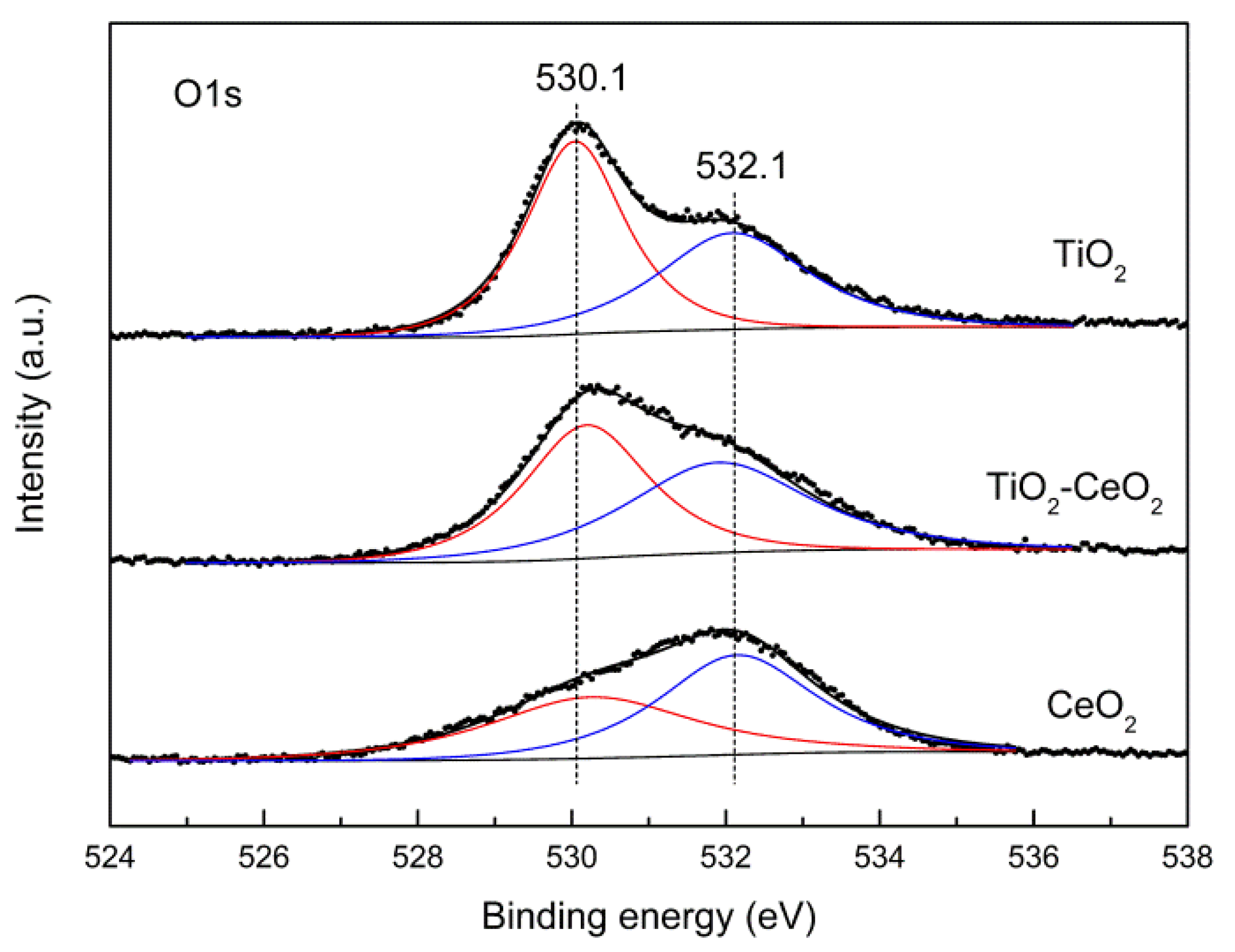 Catalysts 08 00246 g006