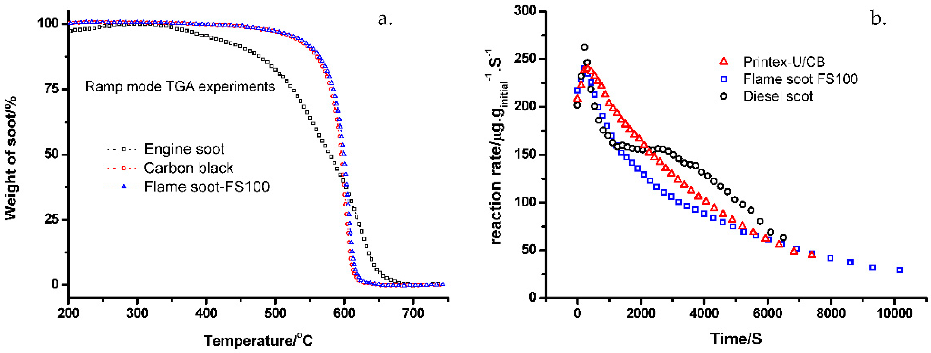 Catalysts 08 00247 g005