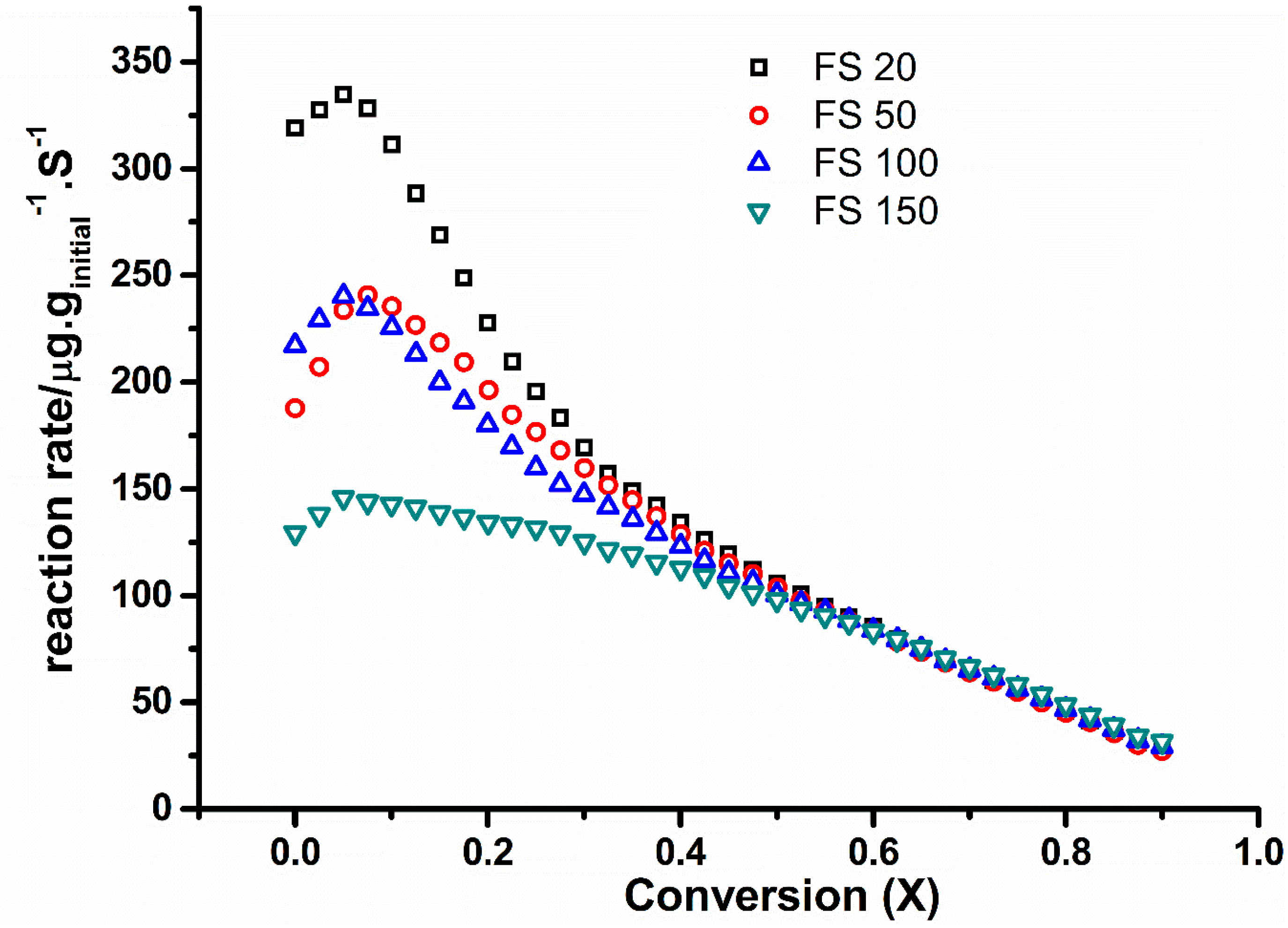 Catalysts 08 00247 g006
