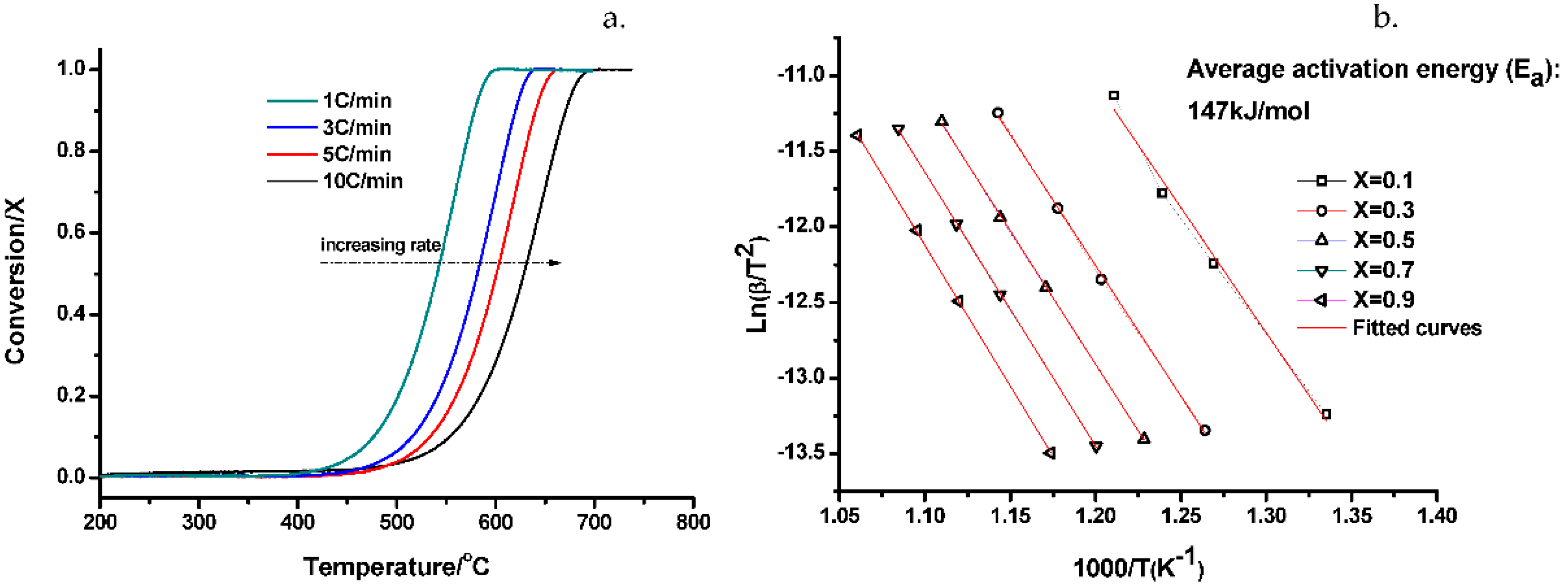 Catalysts 08 00247 g007