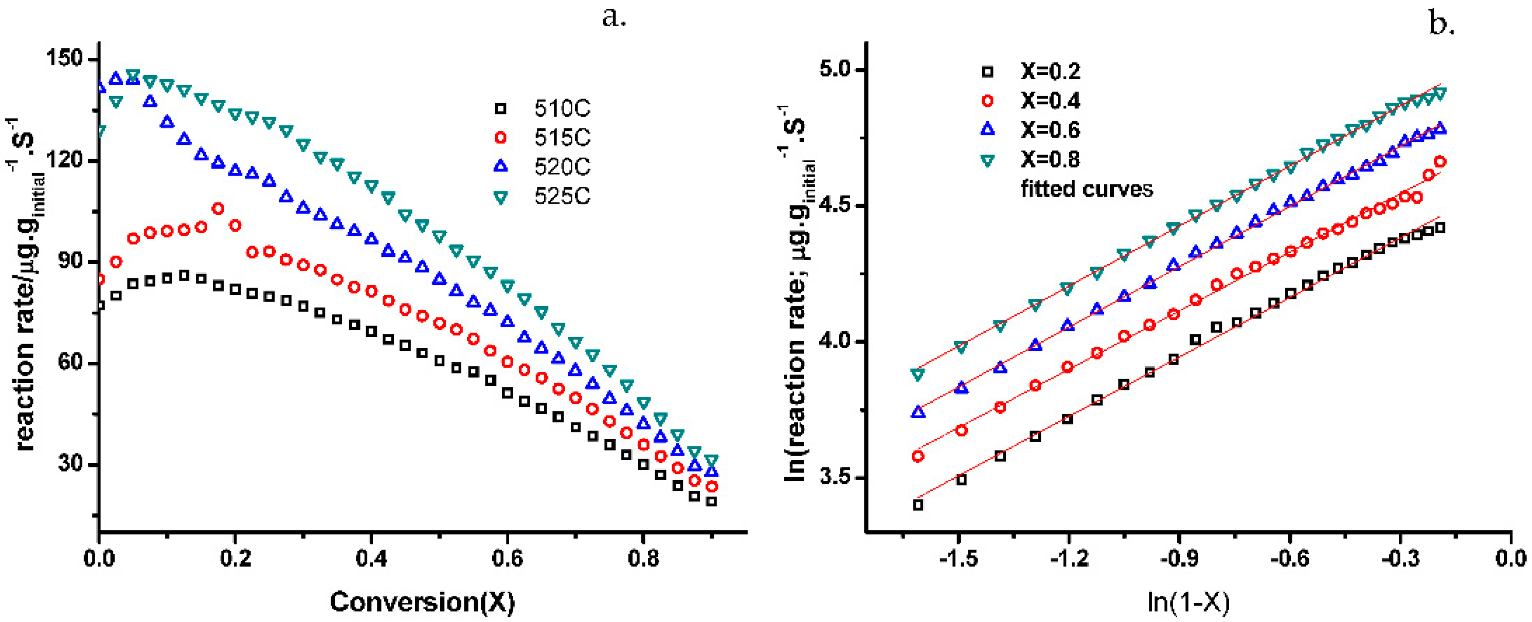 Catalysts 08 00247 g008