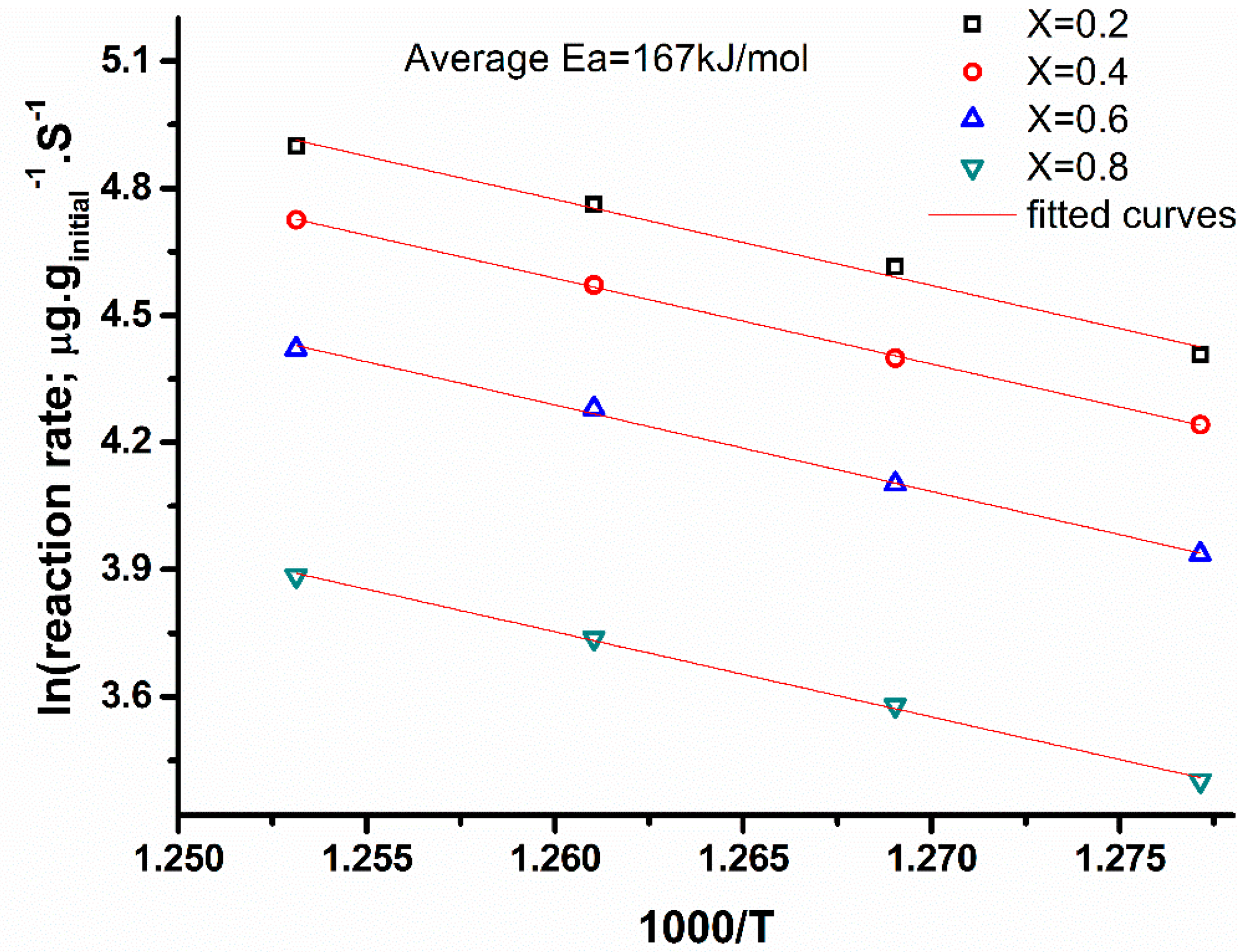 Catalysts 08 00247 g010