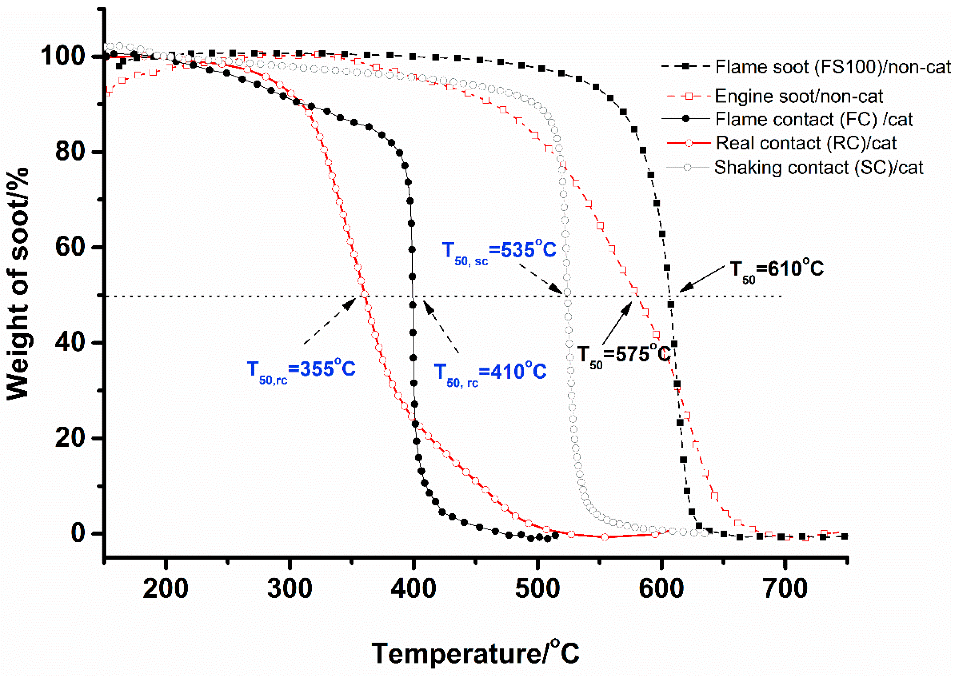 Catalysts 08 00247 g011