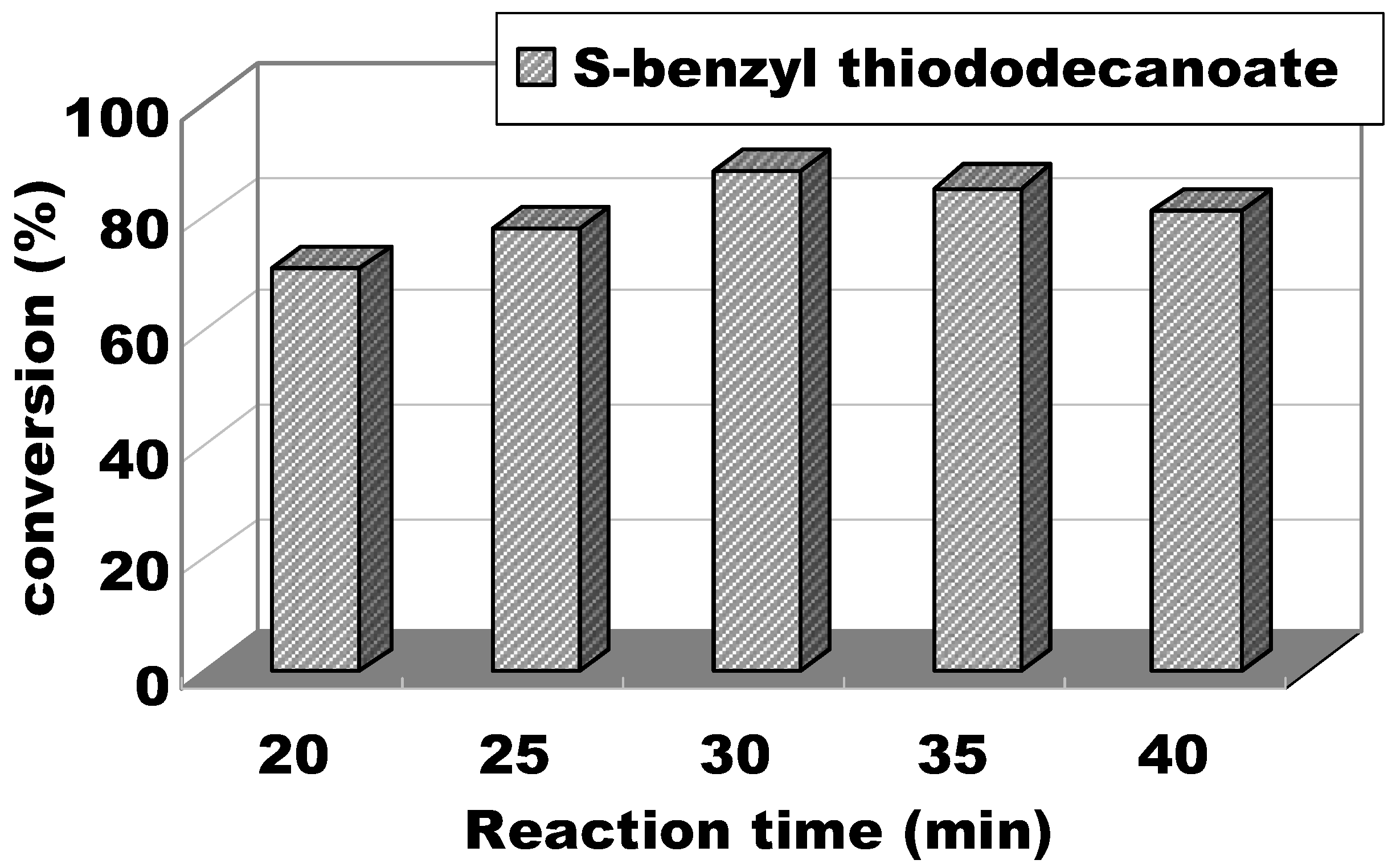 Catalysts 08 00249 g004