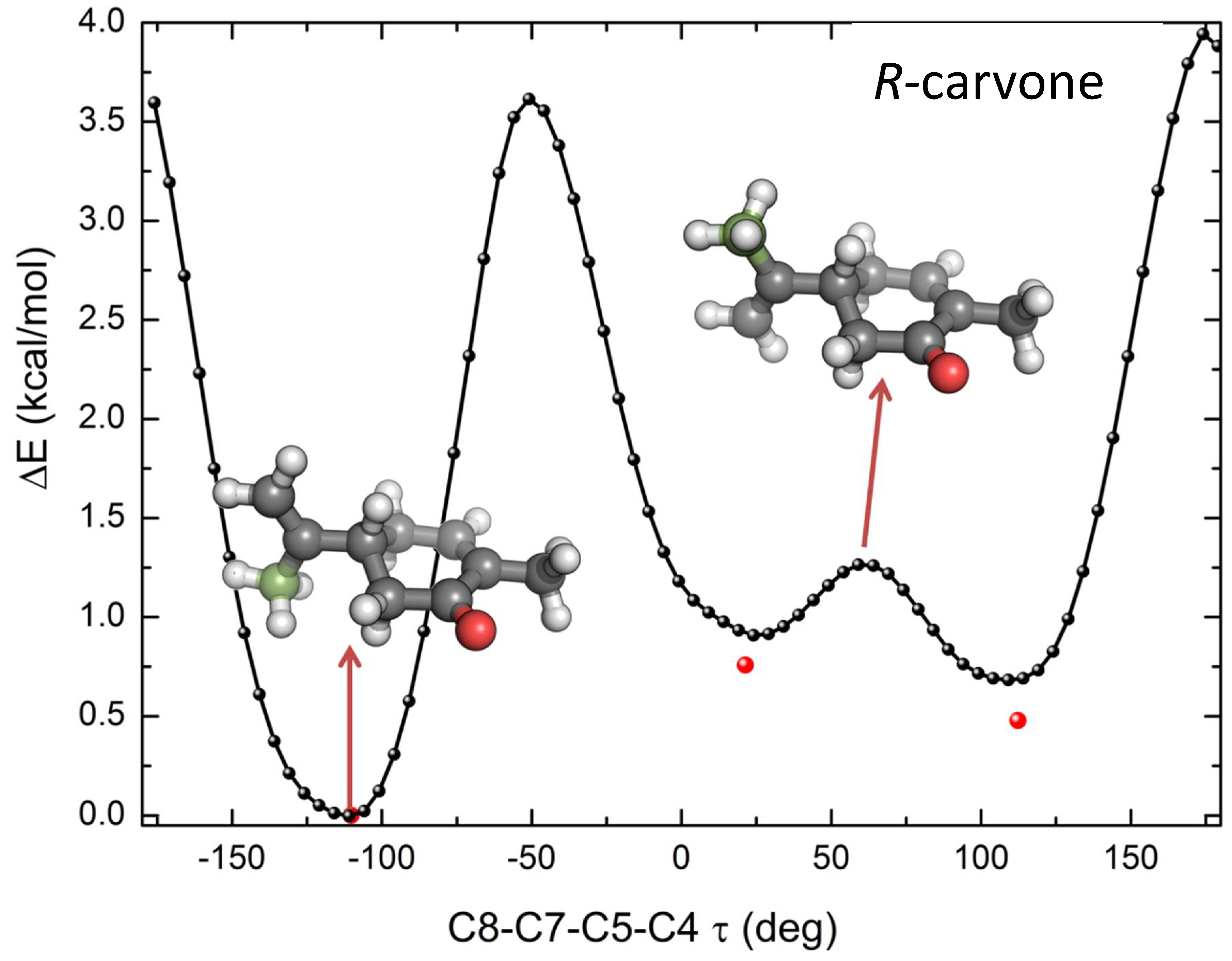 Catalysts 08 00250 g003 Catalysts 08 00250 g003