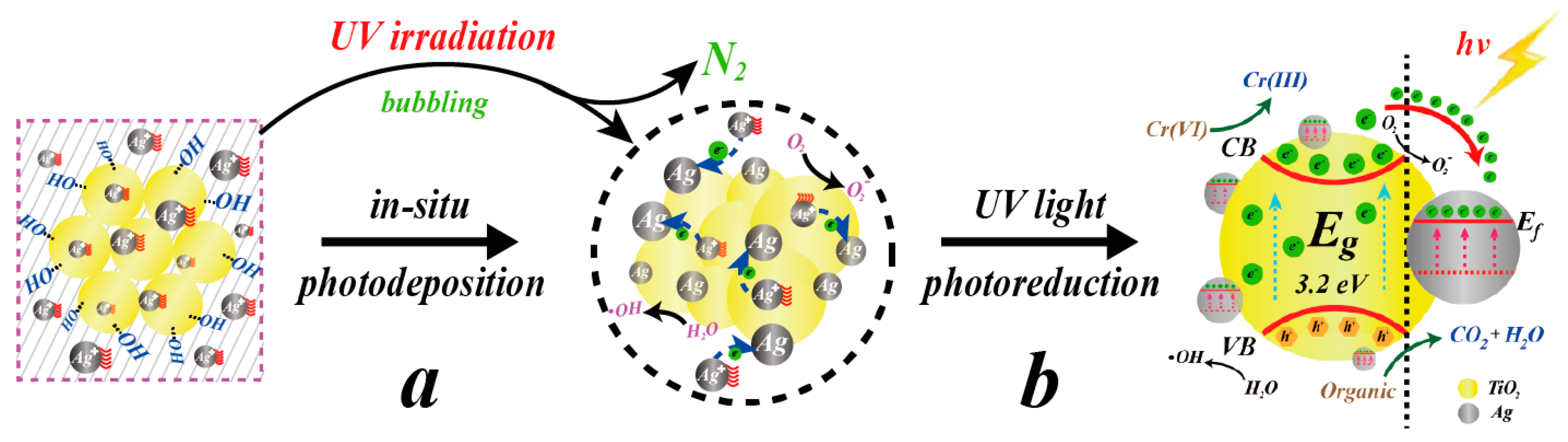 Catalysts 08 00251 g001 Catalysts 08 00251 g001