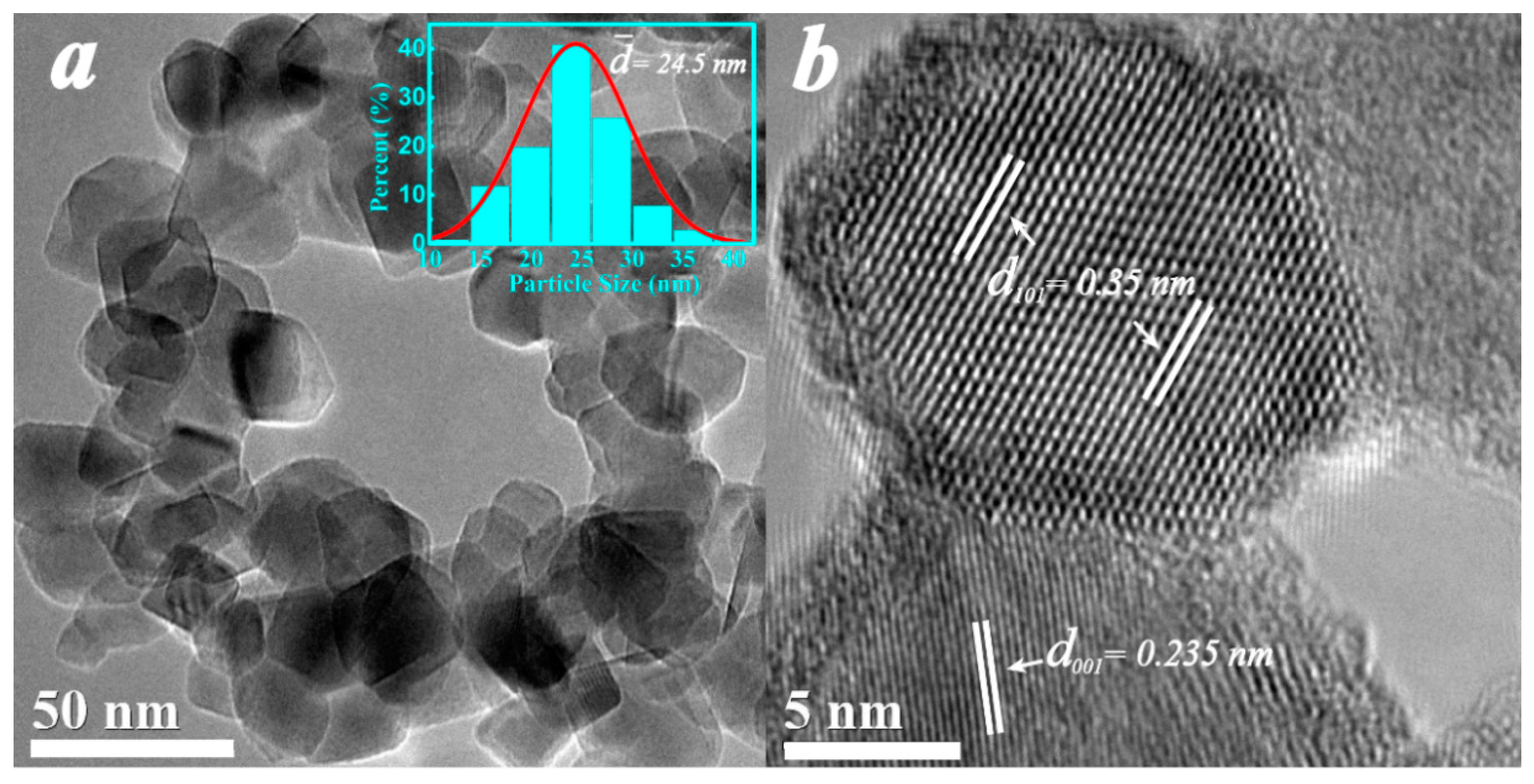 Catalysts 08 00251 g002 Catalysts 08 00251 g002