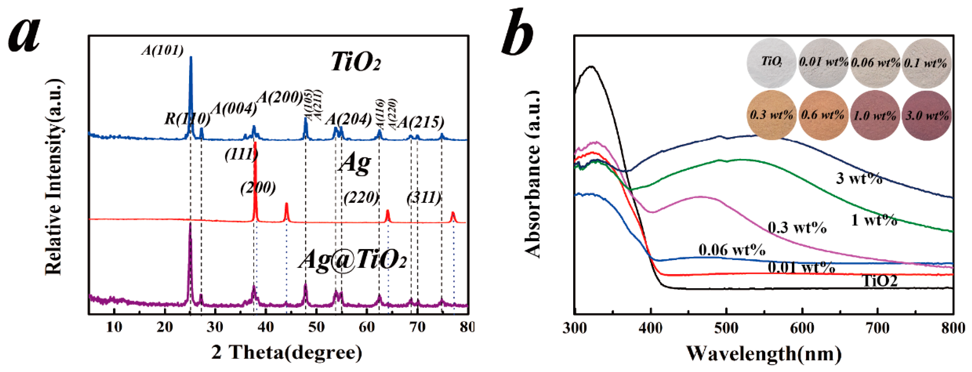 Catalysts 08 00251 g003 Catalysts 08 00251 g003