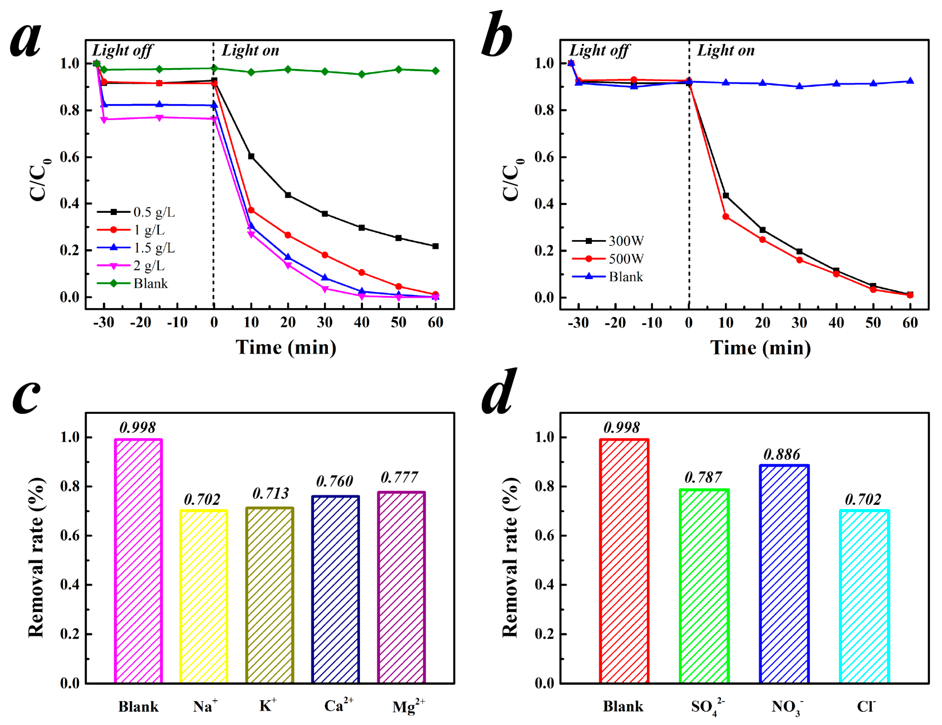Catalysts 08 00251 g005 Catalysts 08 00251 g005