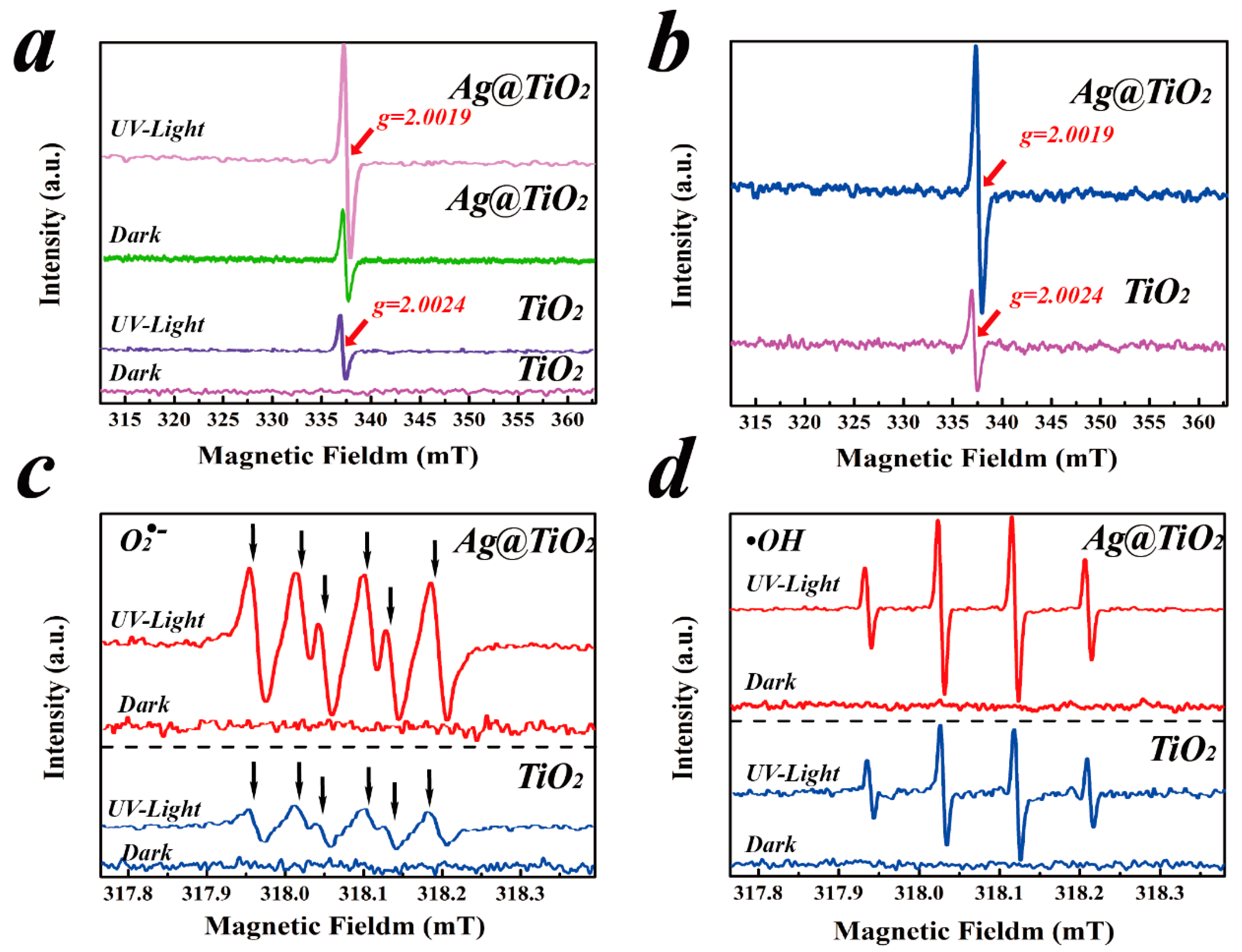 Catalysts 08 00251 g008 Catalysts 08 00251 g008