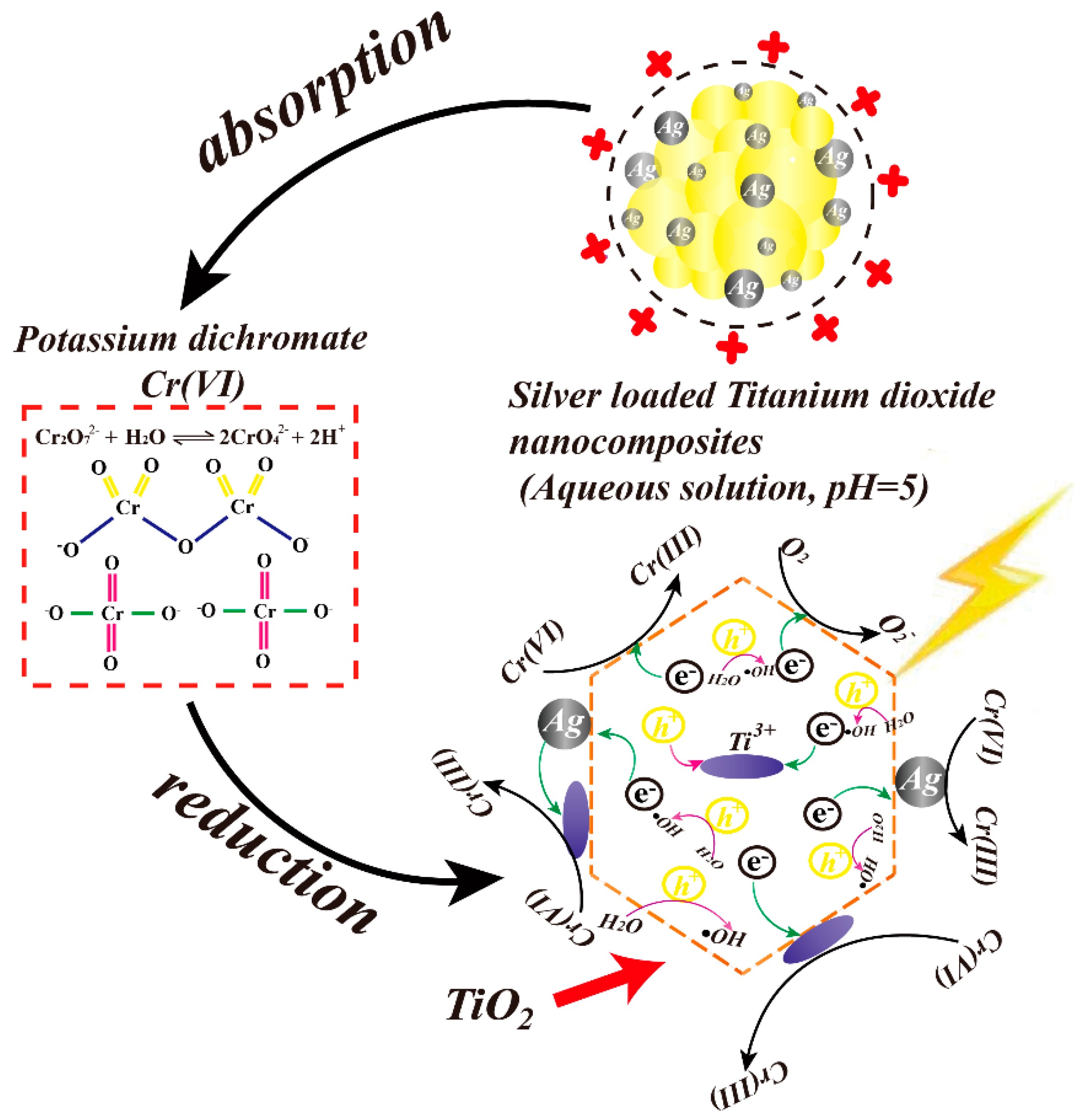 Catalysts 08 00251 g010 Catalysts 08 00251 g010