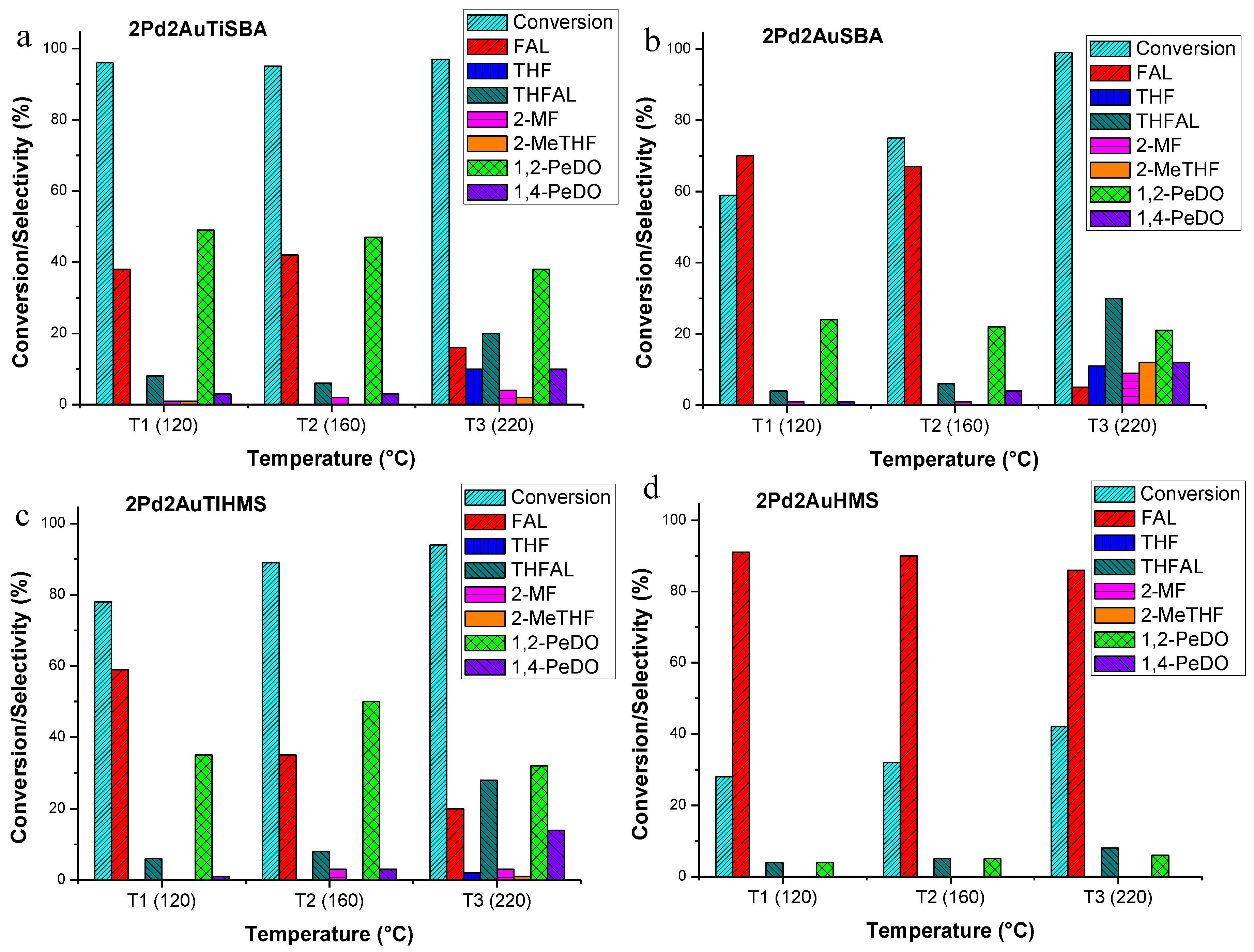 Catalysts 08 00252 g001 550