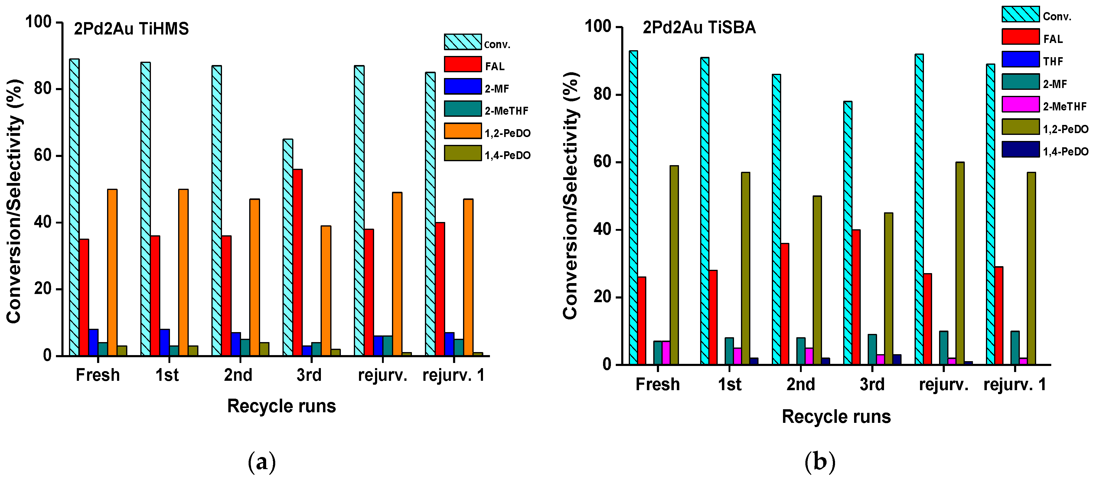 Catalysts 08 00252 g003 550