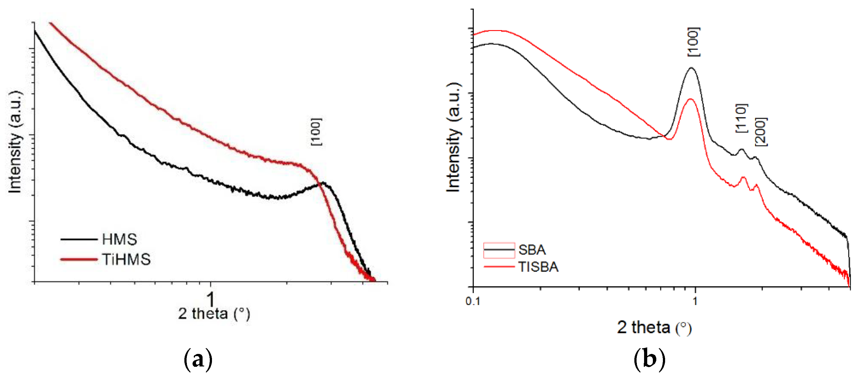 Catalysts 08 00252 g004 550