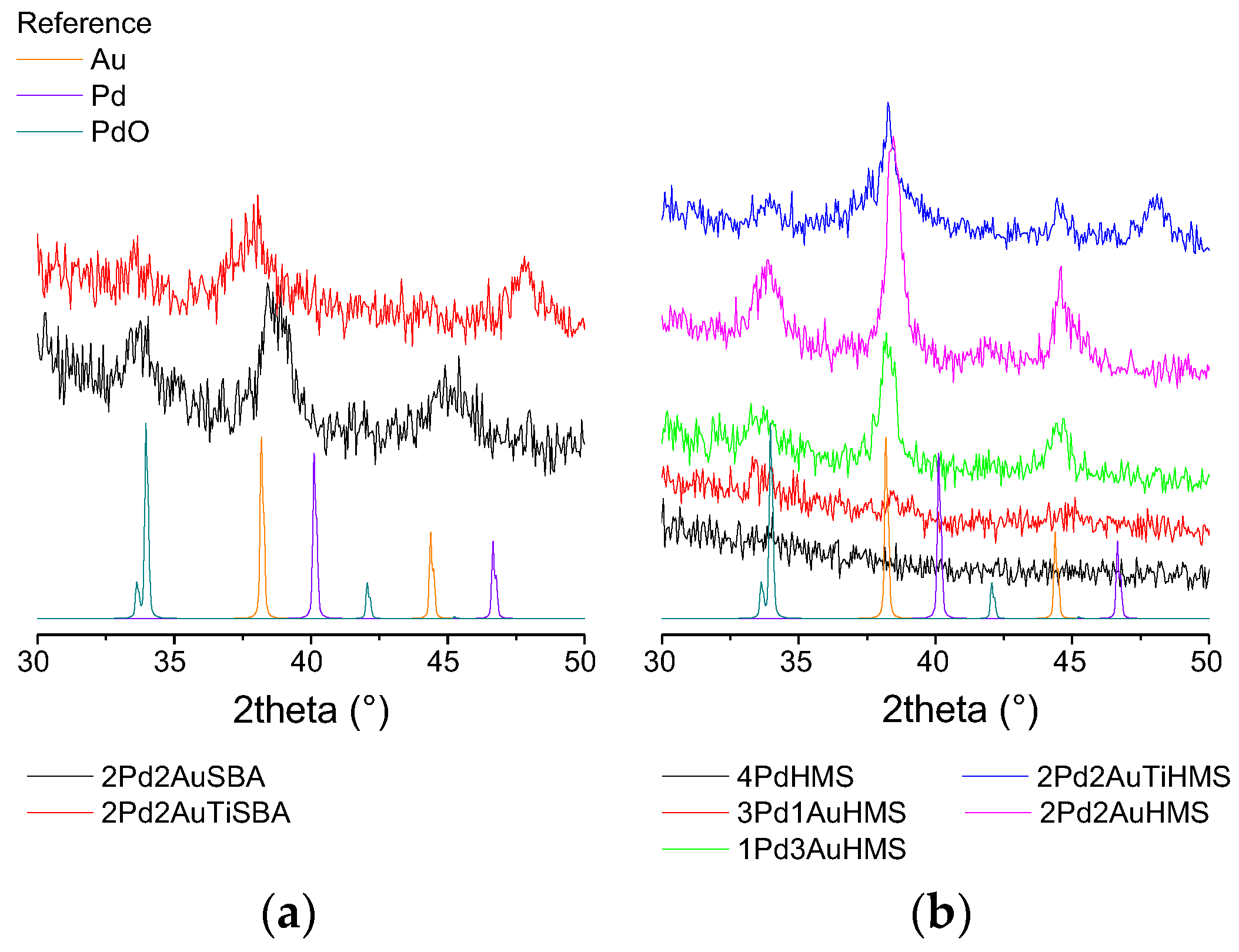 Catalysts 08 00252 g005 550