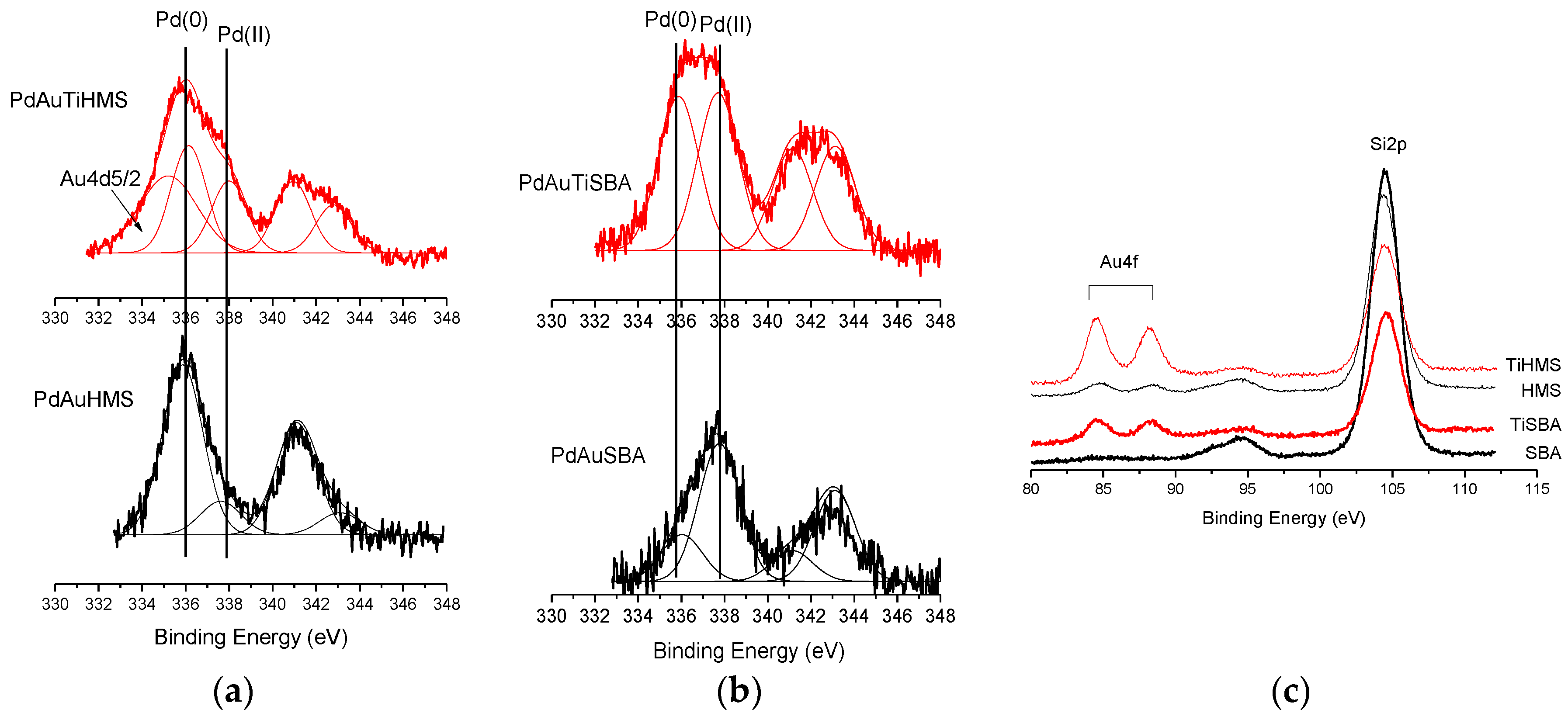 Catalysts 08 00252 g006 550