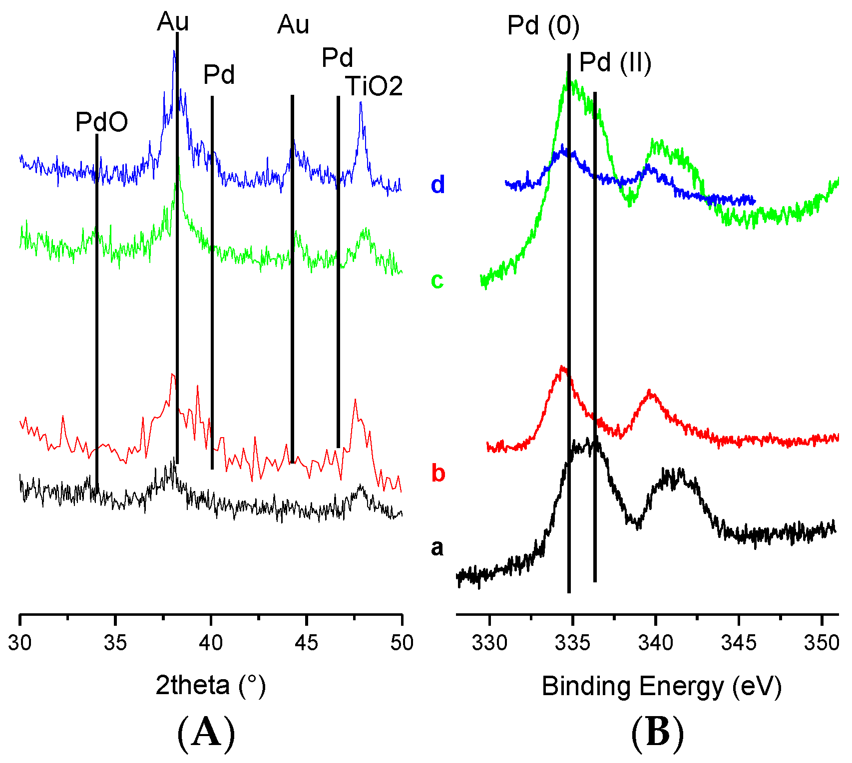 Catalysts 08 00252 g009 550
