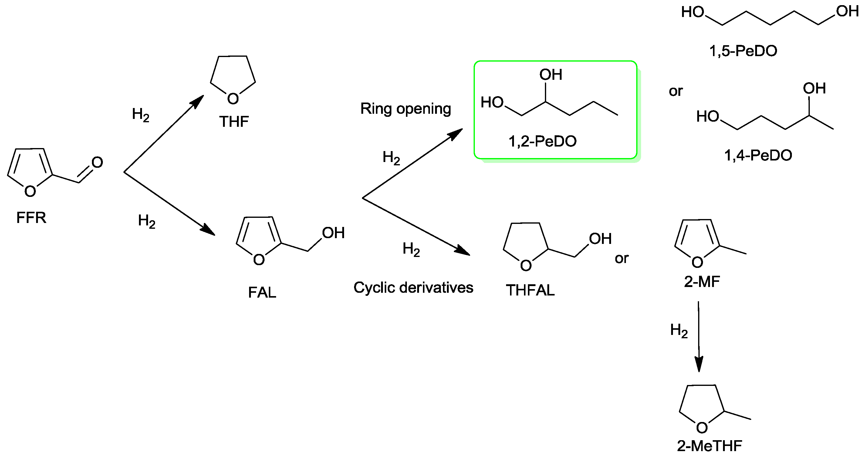 Catalysts 08 00252 sch001 550