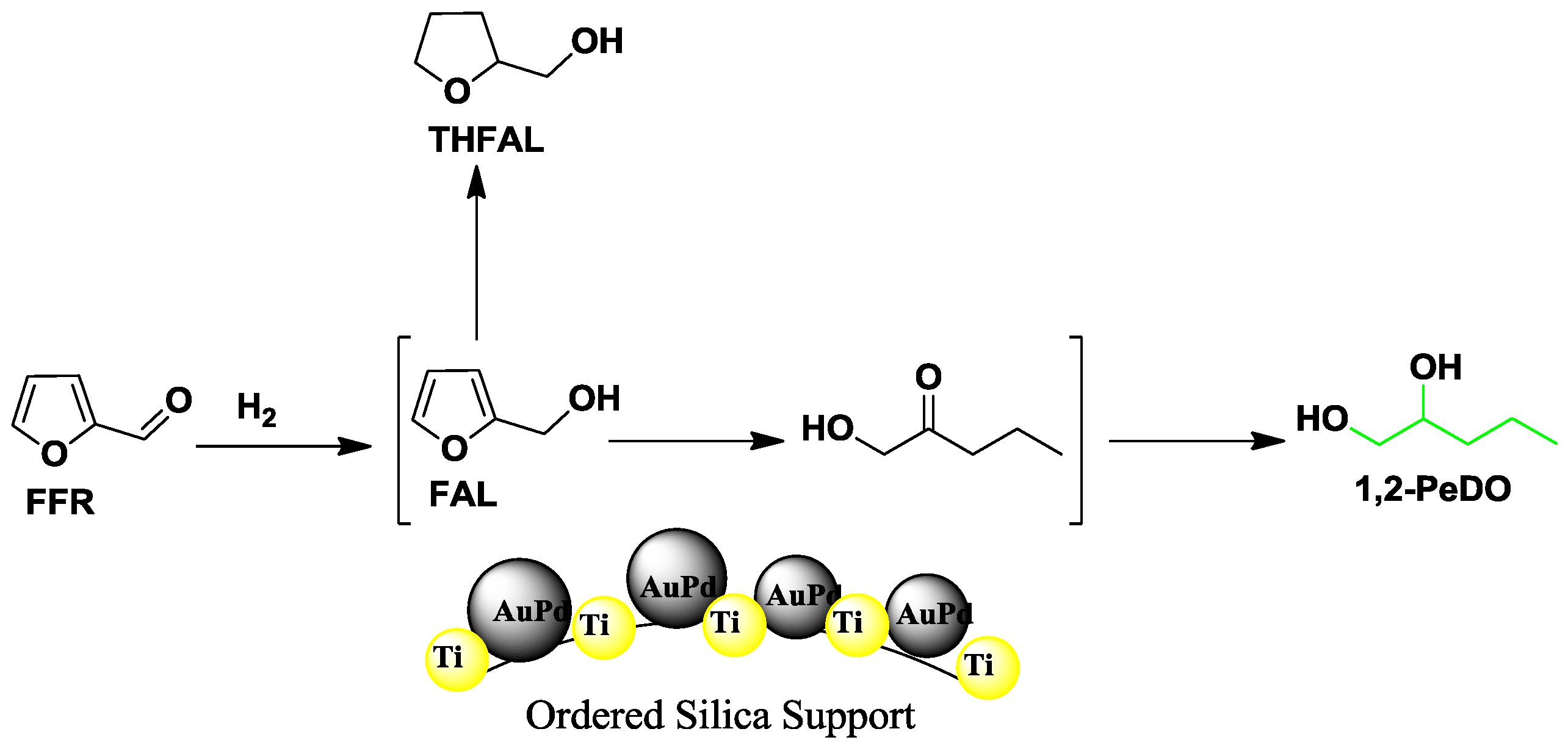Catalysts 08 00252 sch002 550