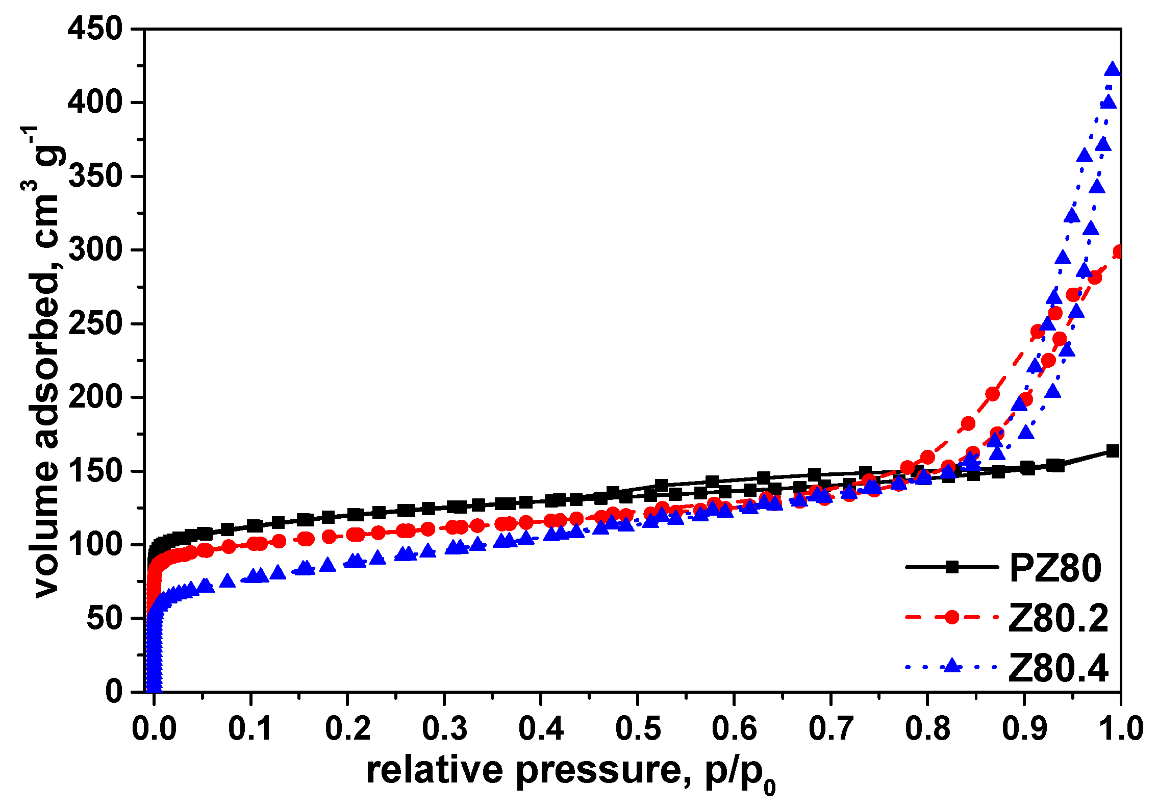 Catalysts 08 00253 g004 550