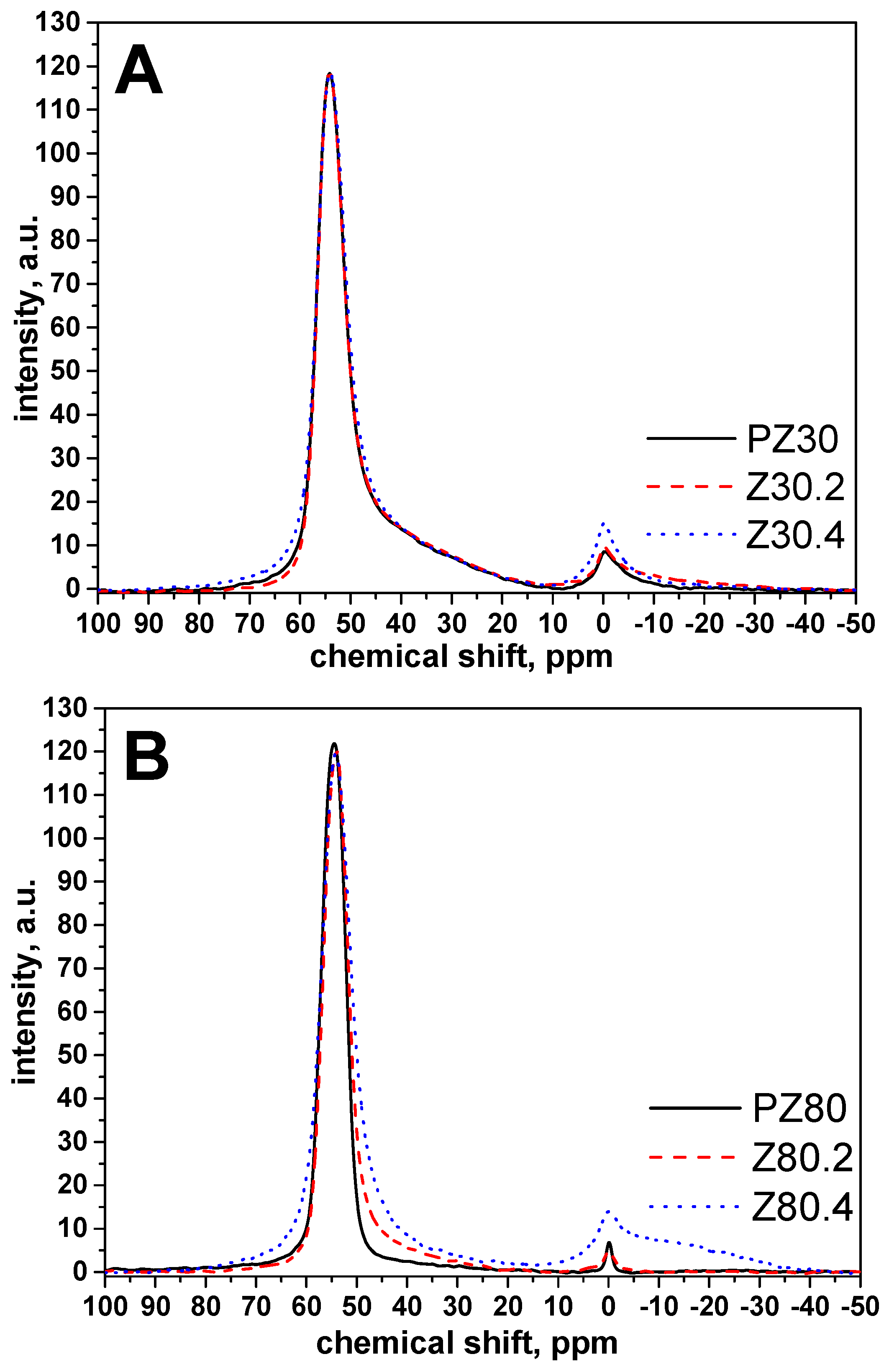 Catalysts 08 00253 g006 550