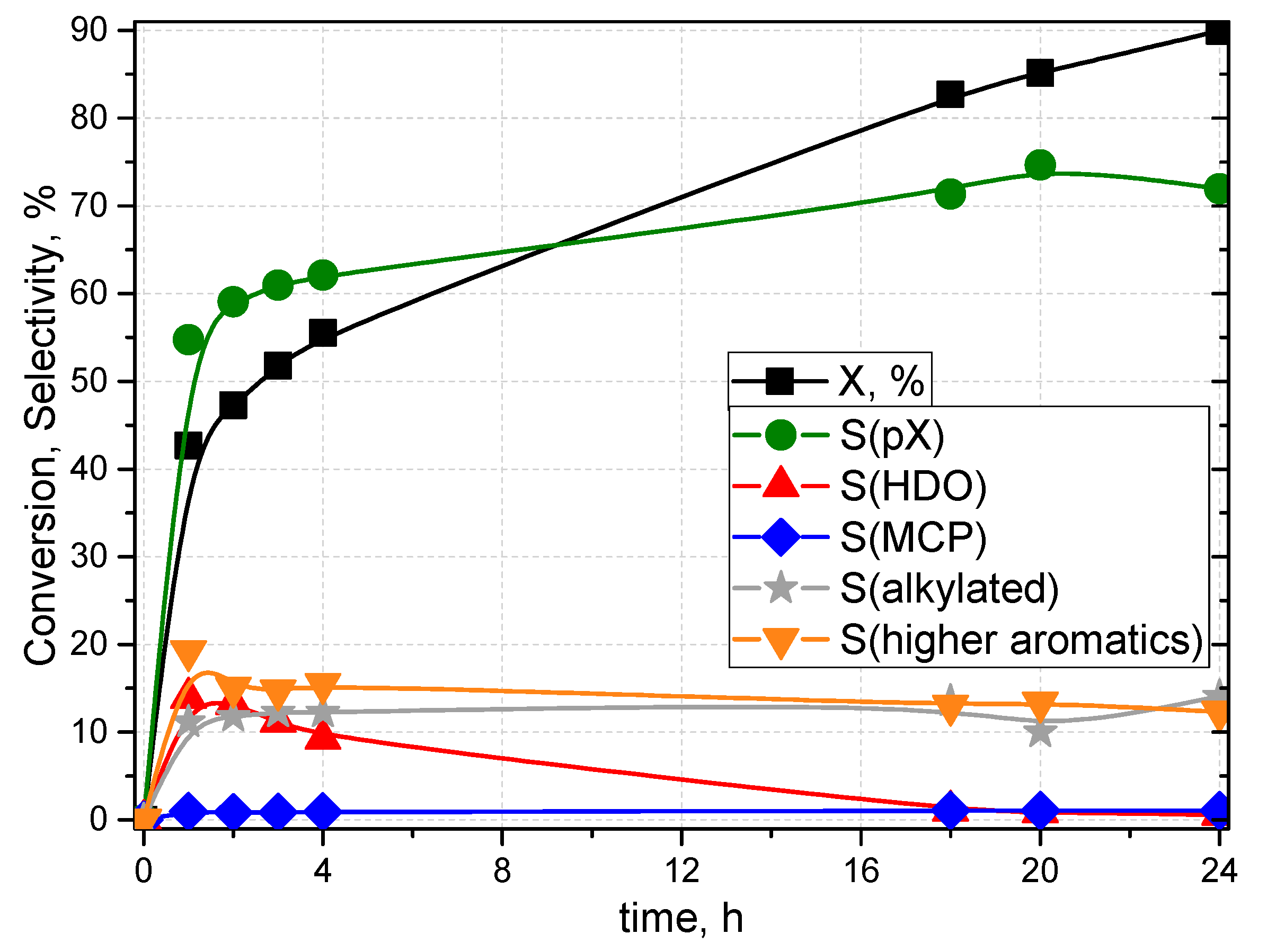 Catalysts 08 00253 g007 550