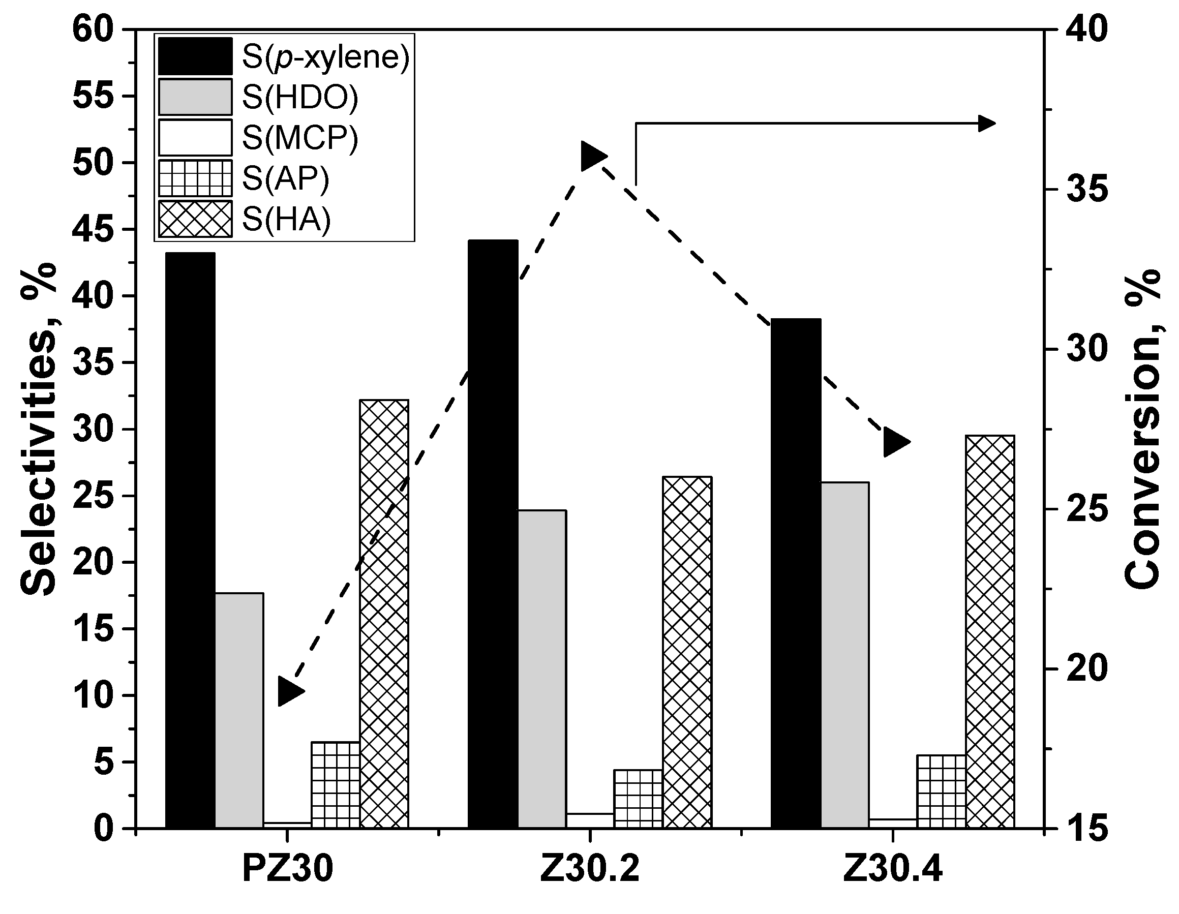 Catalysts 08 00253 g008 550