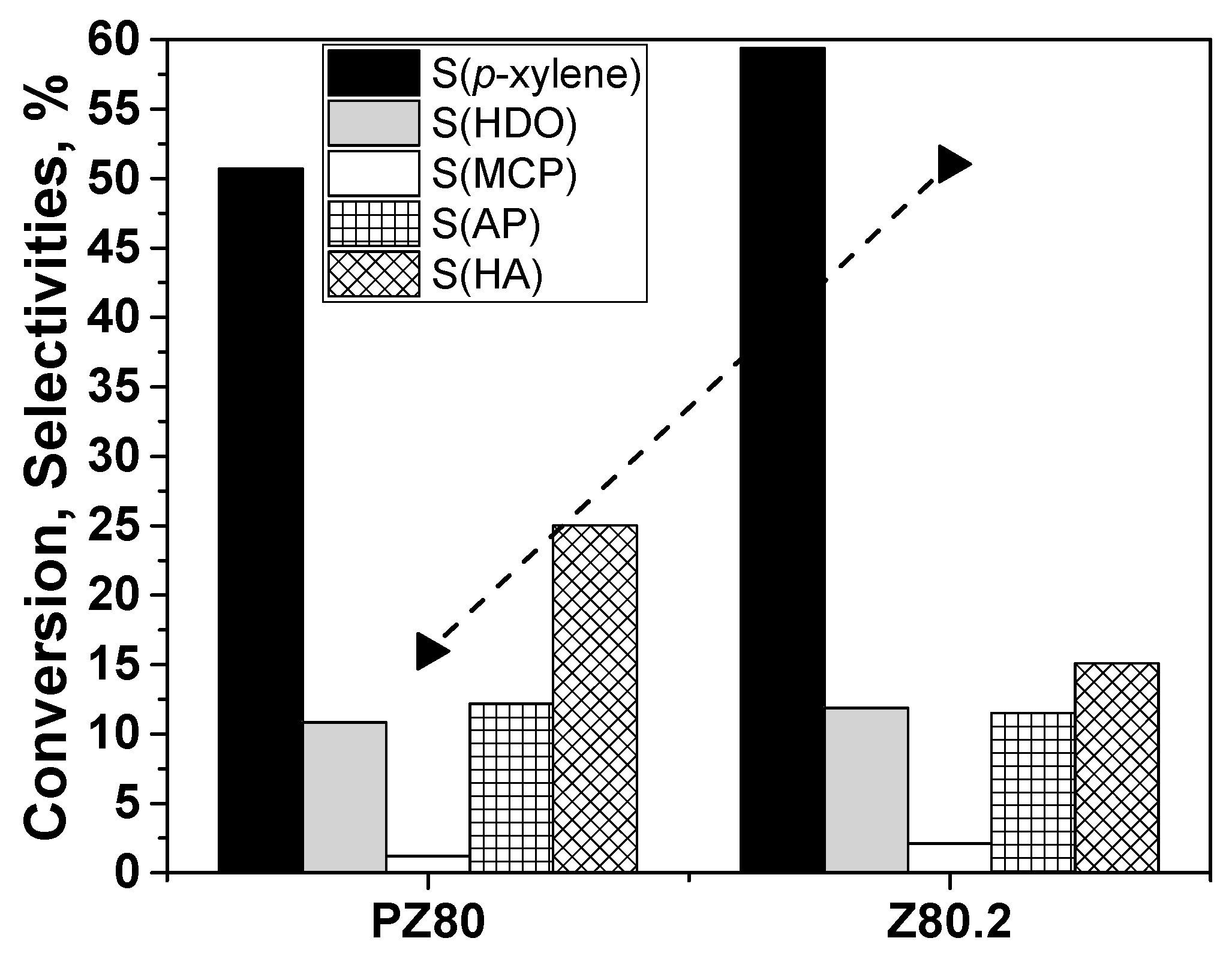 Catalysts 08 00253 g010 550