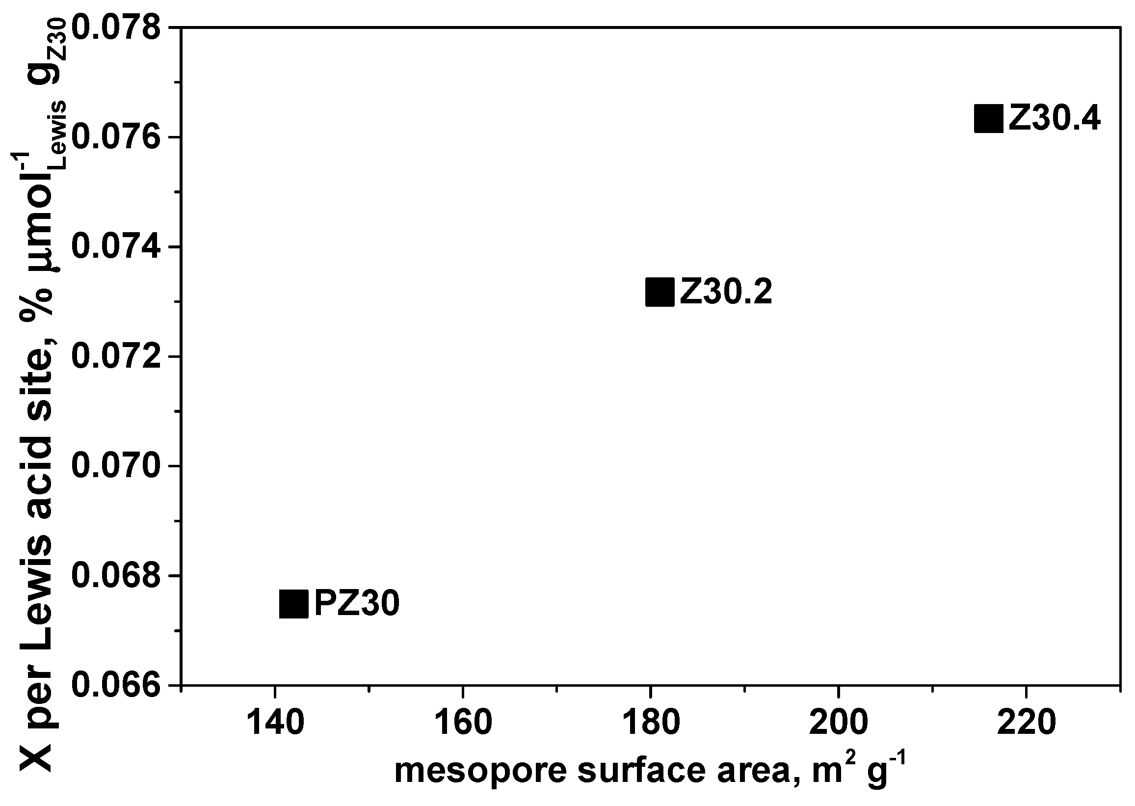 Catalysts 08 00253 g011 550