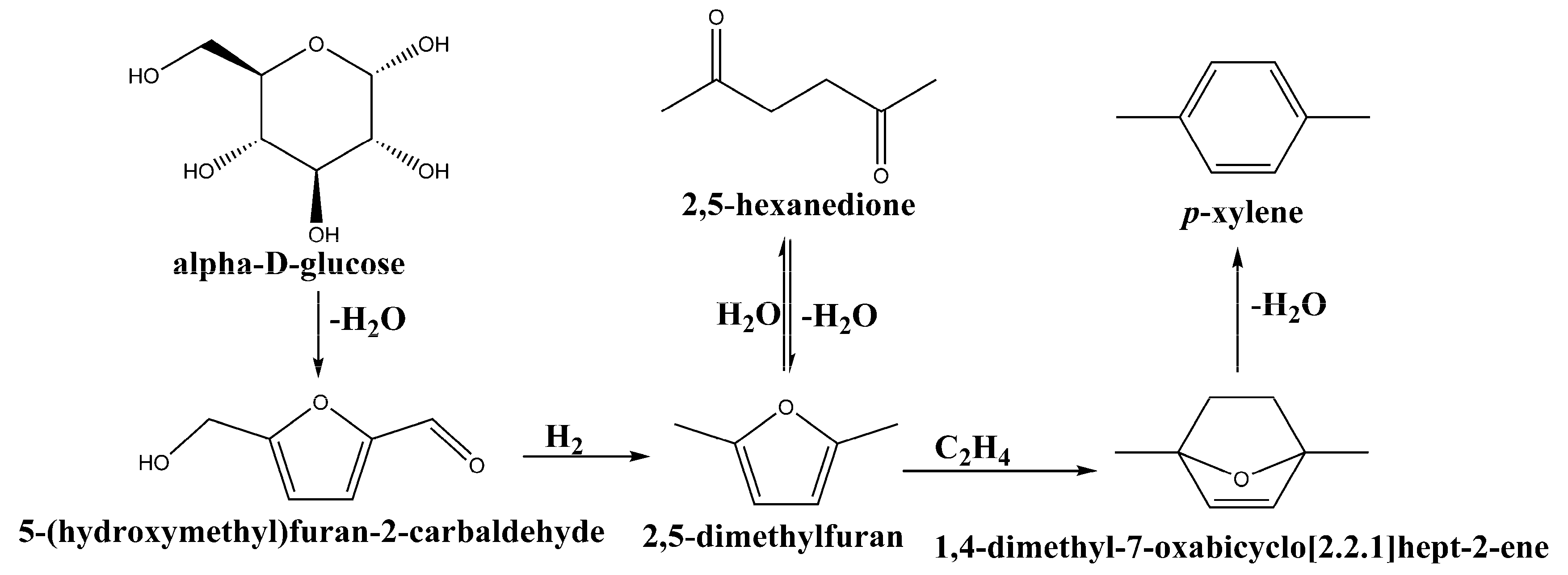 Catalysts 08 00253 sch001 550
