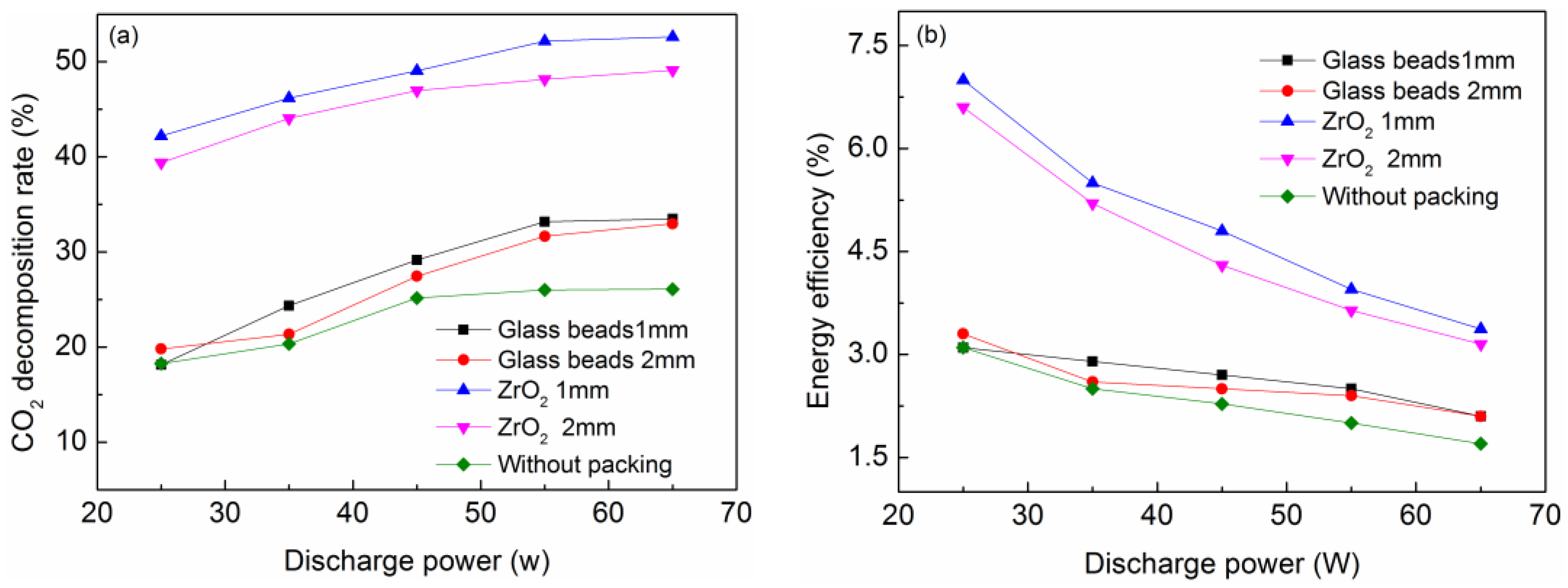 Catalysts 08 00256 g002