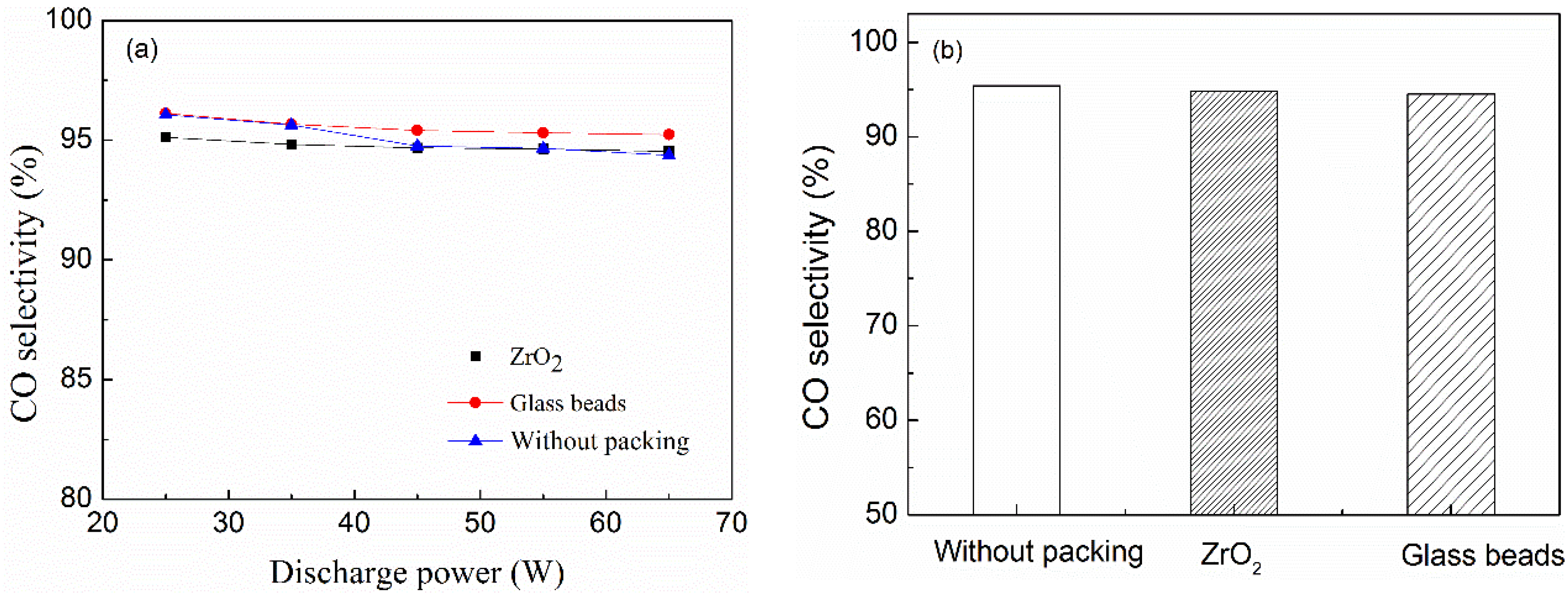 Catalysts 08 00256 g005