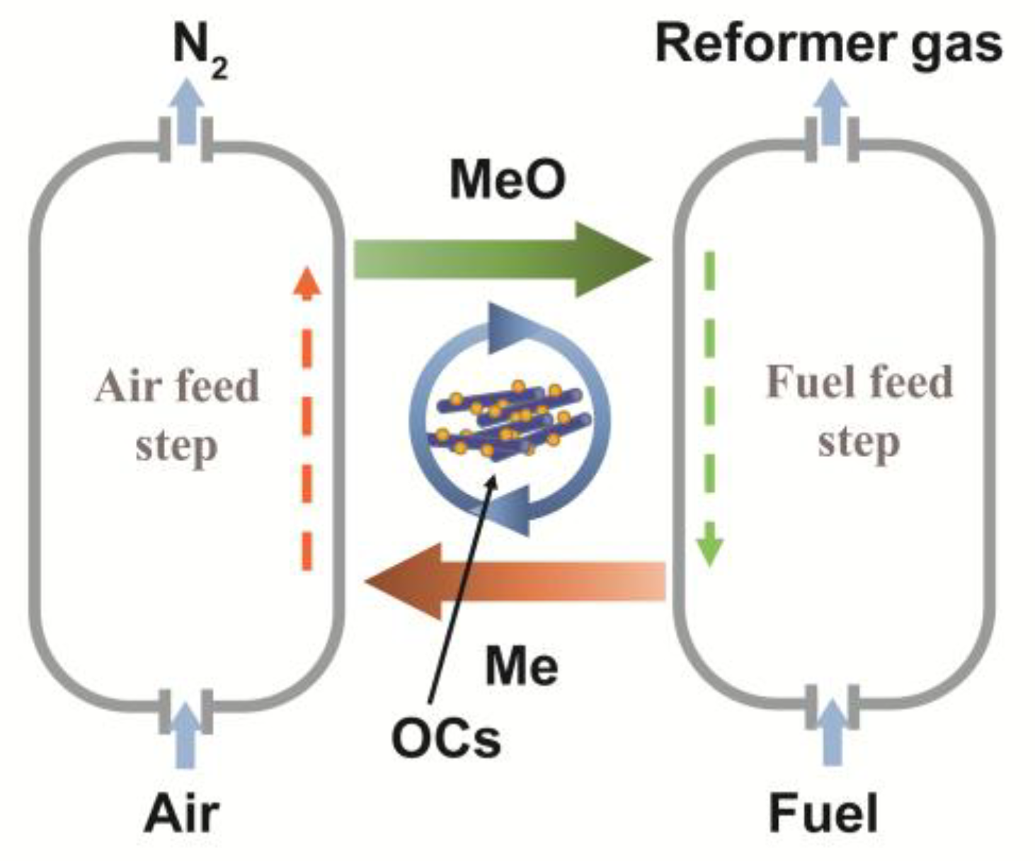 Catalysts 08 00257 g001 Catalysts 08 00257 g001