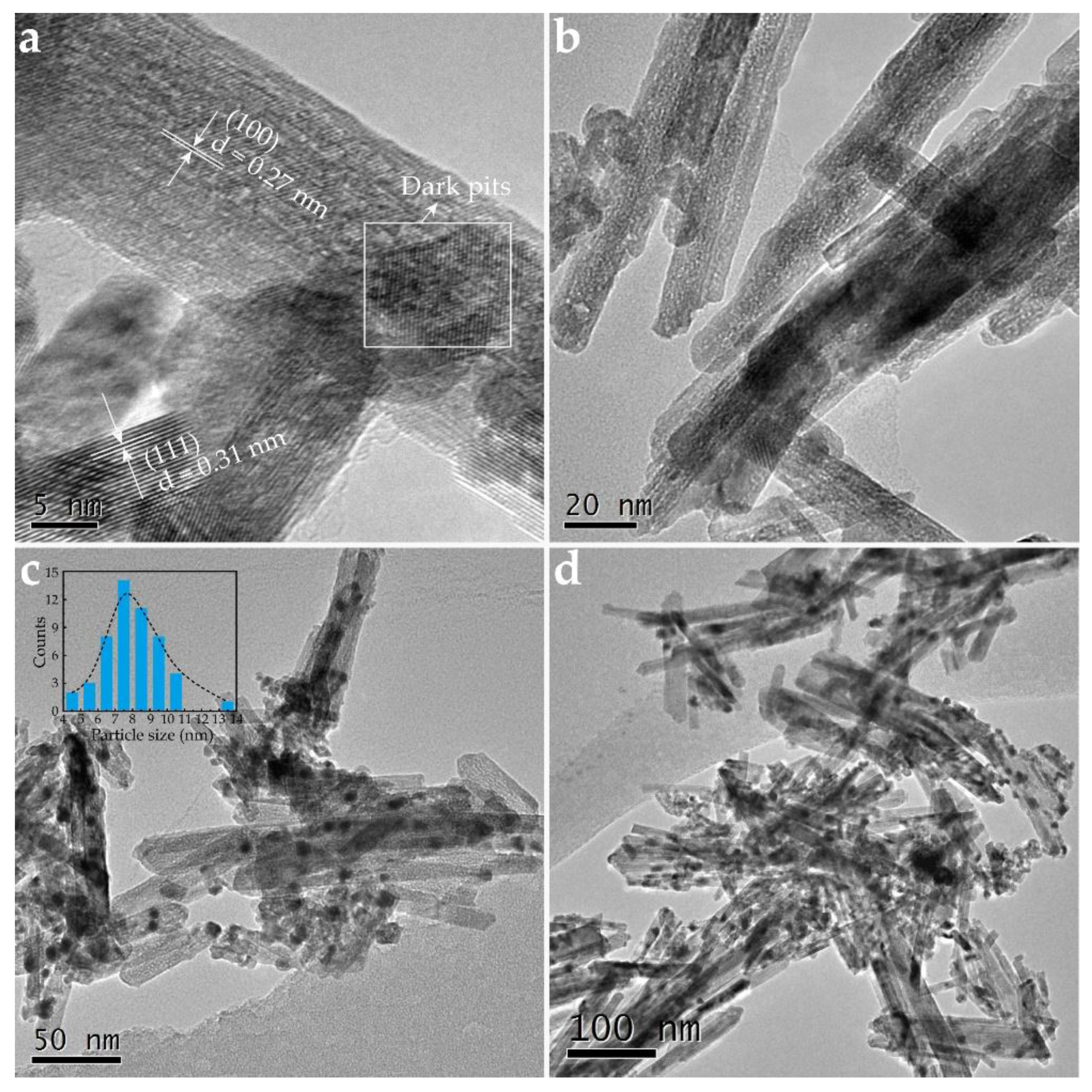 Catalysts 08 00257 g004 Catalysts 08 00257 g004