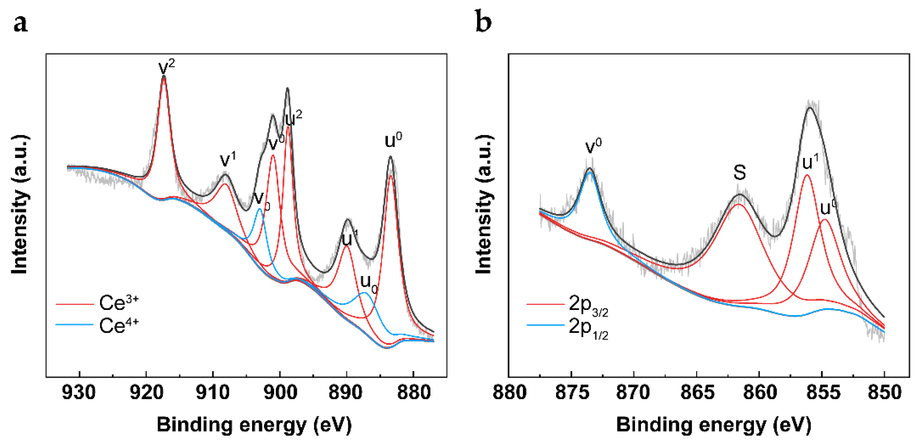 Catalysts 08 00257 g005 Catalysts 08 00257 g005