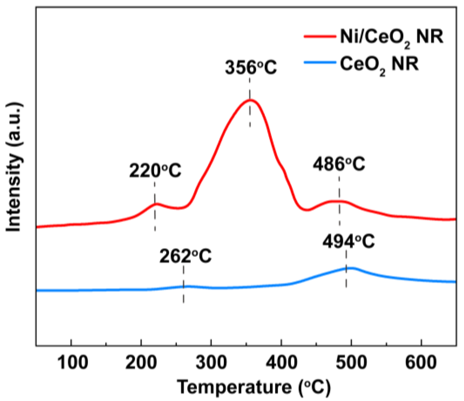 Catalysts 08 00257 g006 Catalysts 08 00257 g006