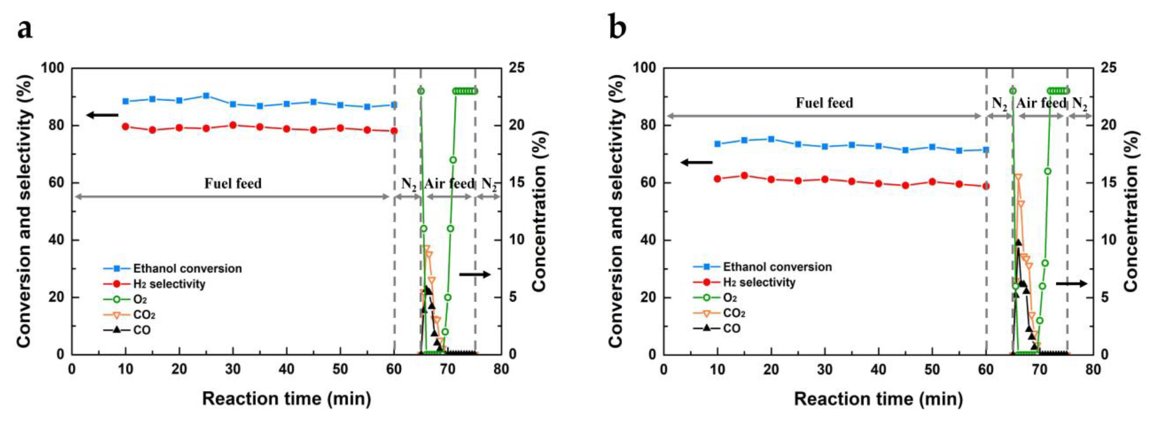 Catalysts 08 00257 g007 Catalysts 08 00257 g007