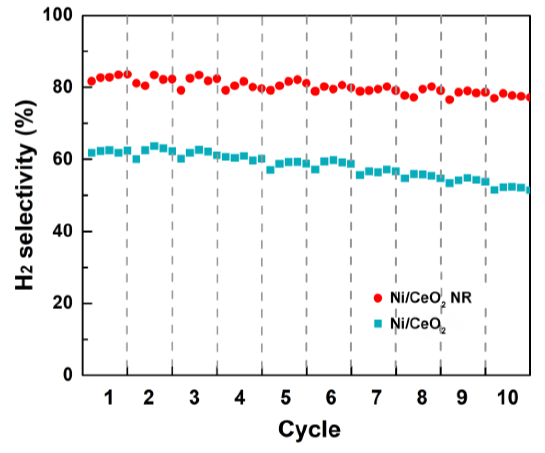 Catalysts 08 00257 g008 Catalysts 08 00257 g008