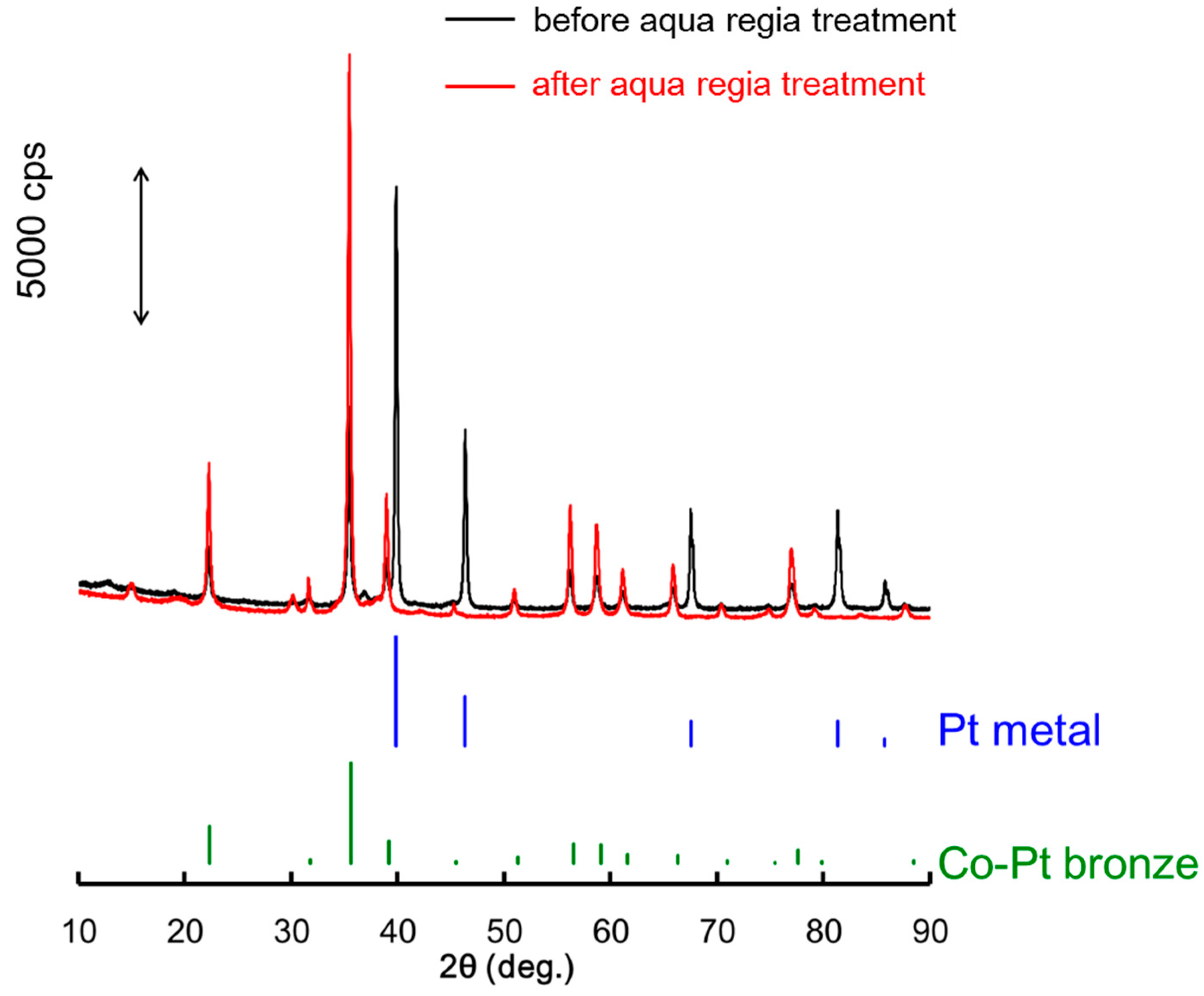 Catalysts 08 00258 g002