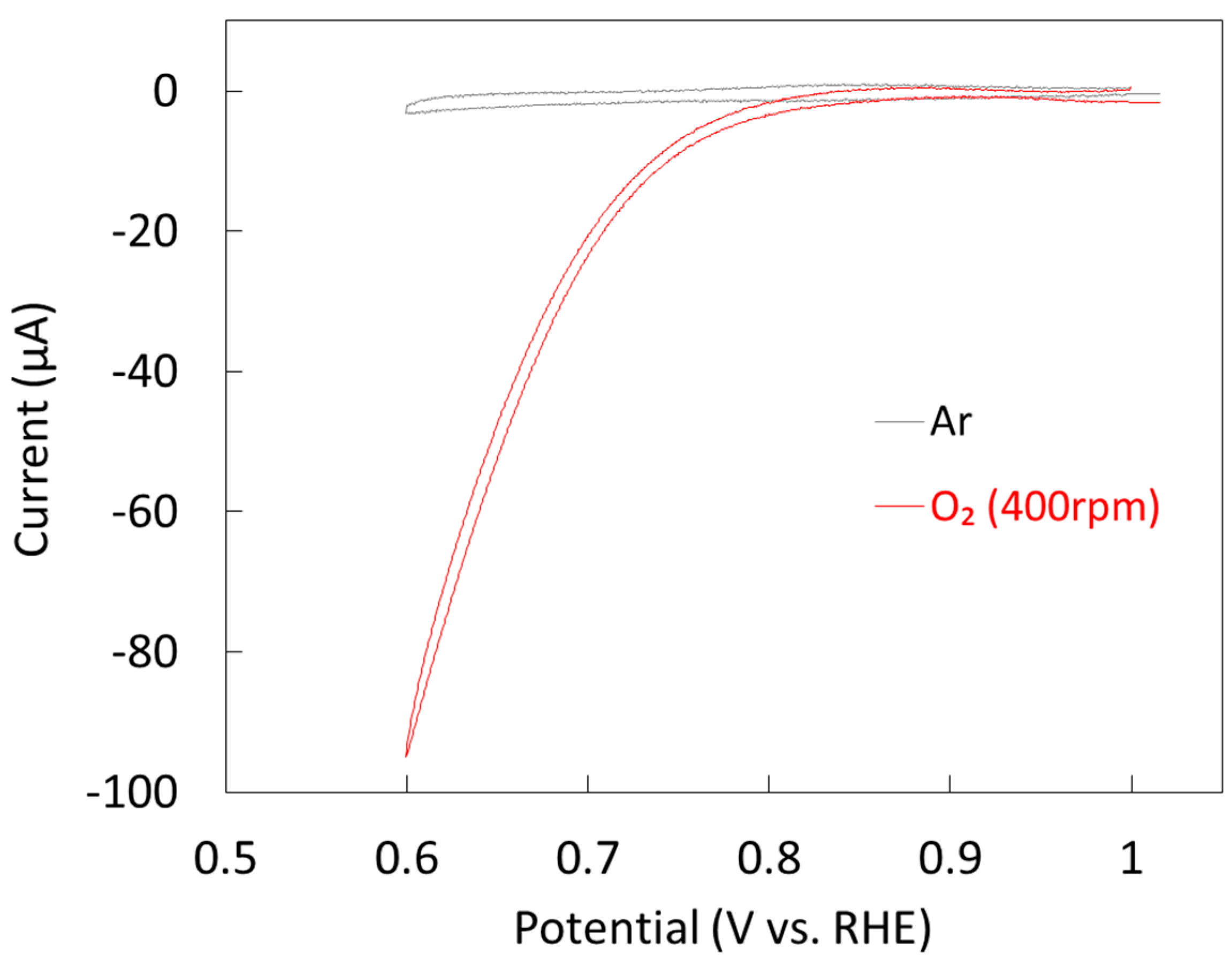 Catalysts 08 00258 g006