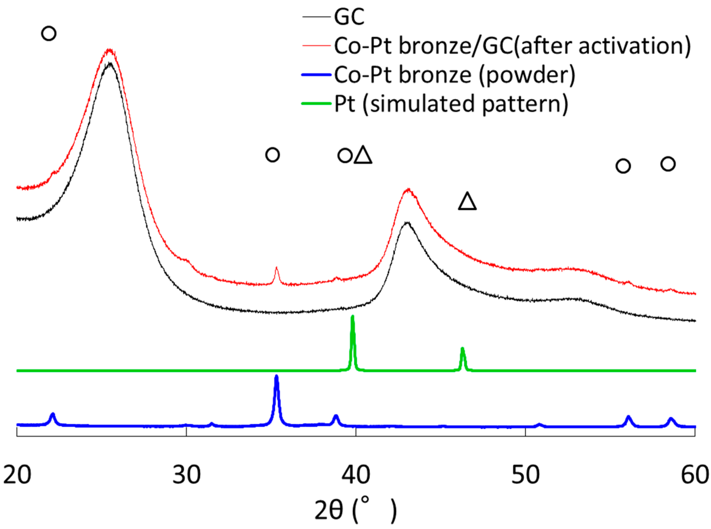 Catalysts 08 00258 g009