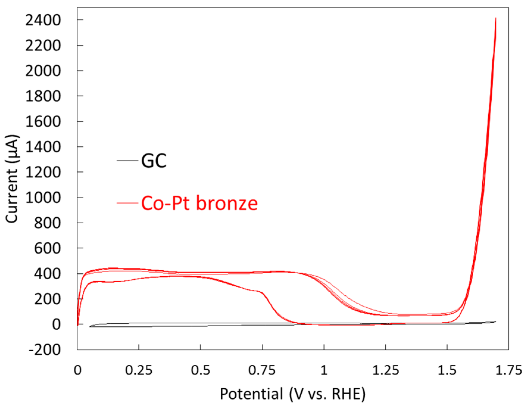 Catalysts 08 00258 g017