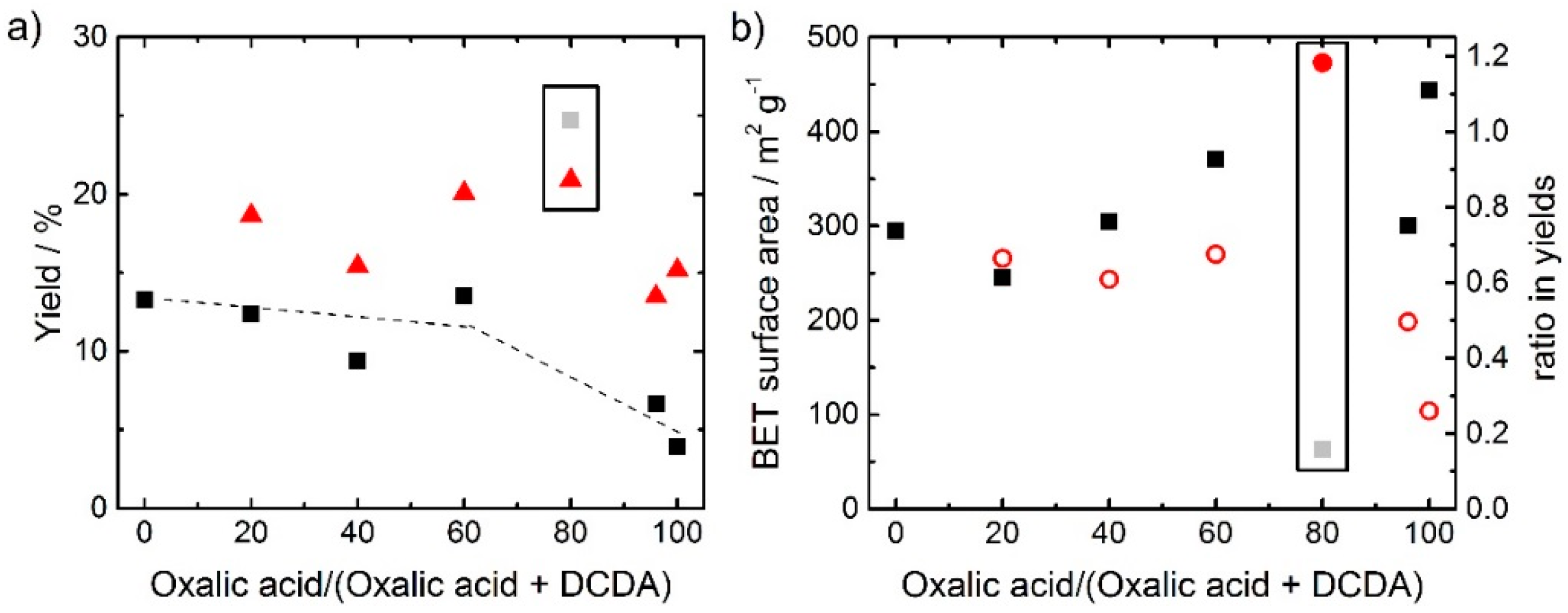 Catalysts 08 00260 g001