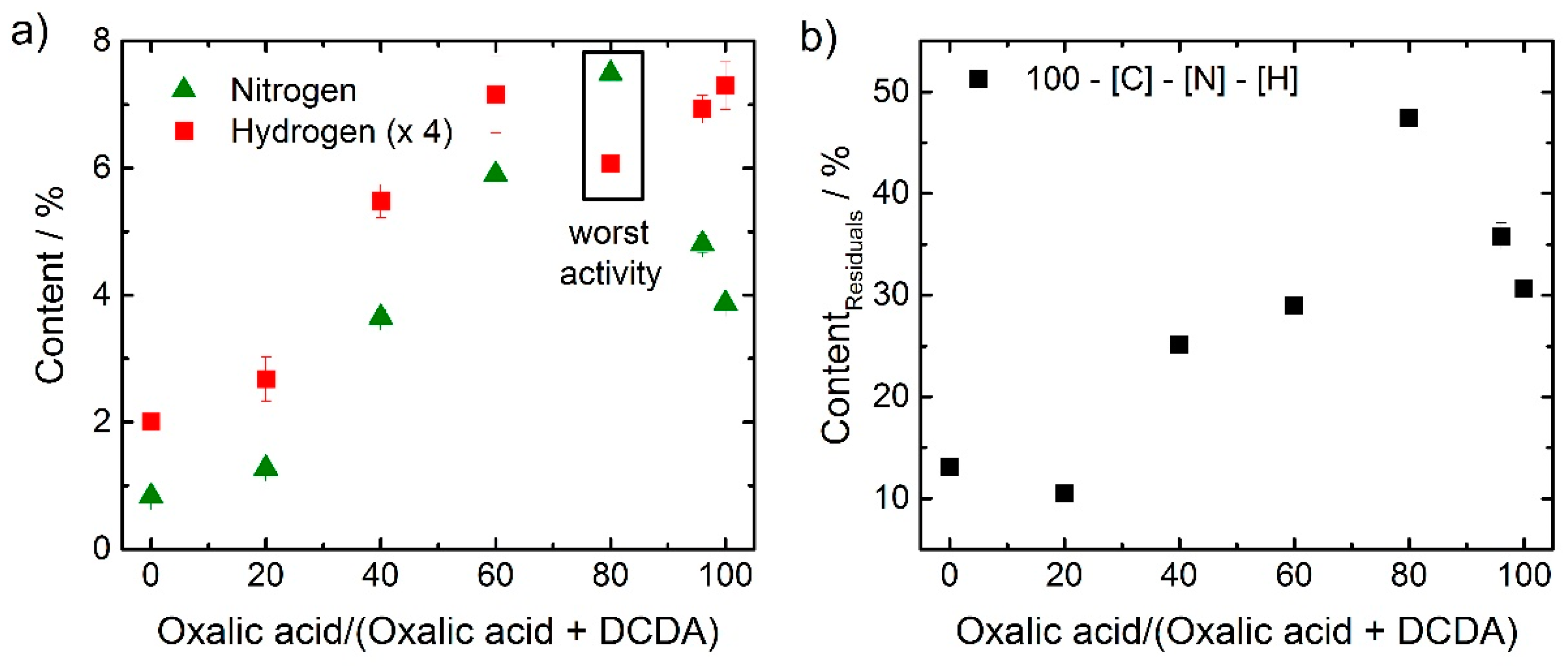 Catalysts 08 00260 g005