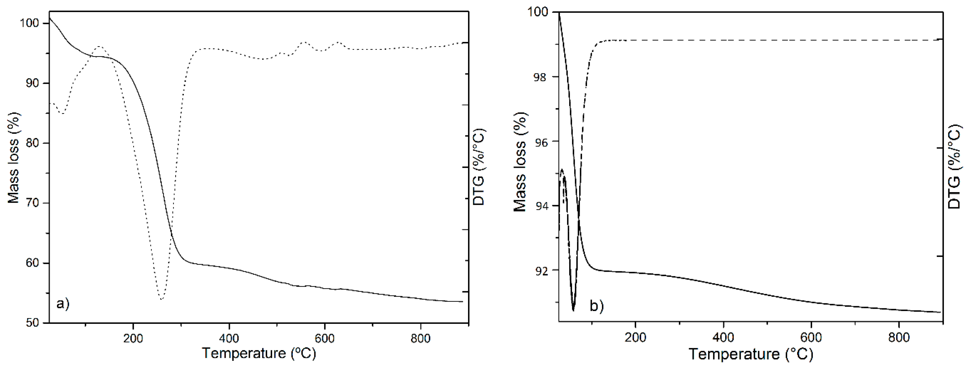 Catalysts 08 00261 g002 Catalysts 08 00261 g002