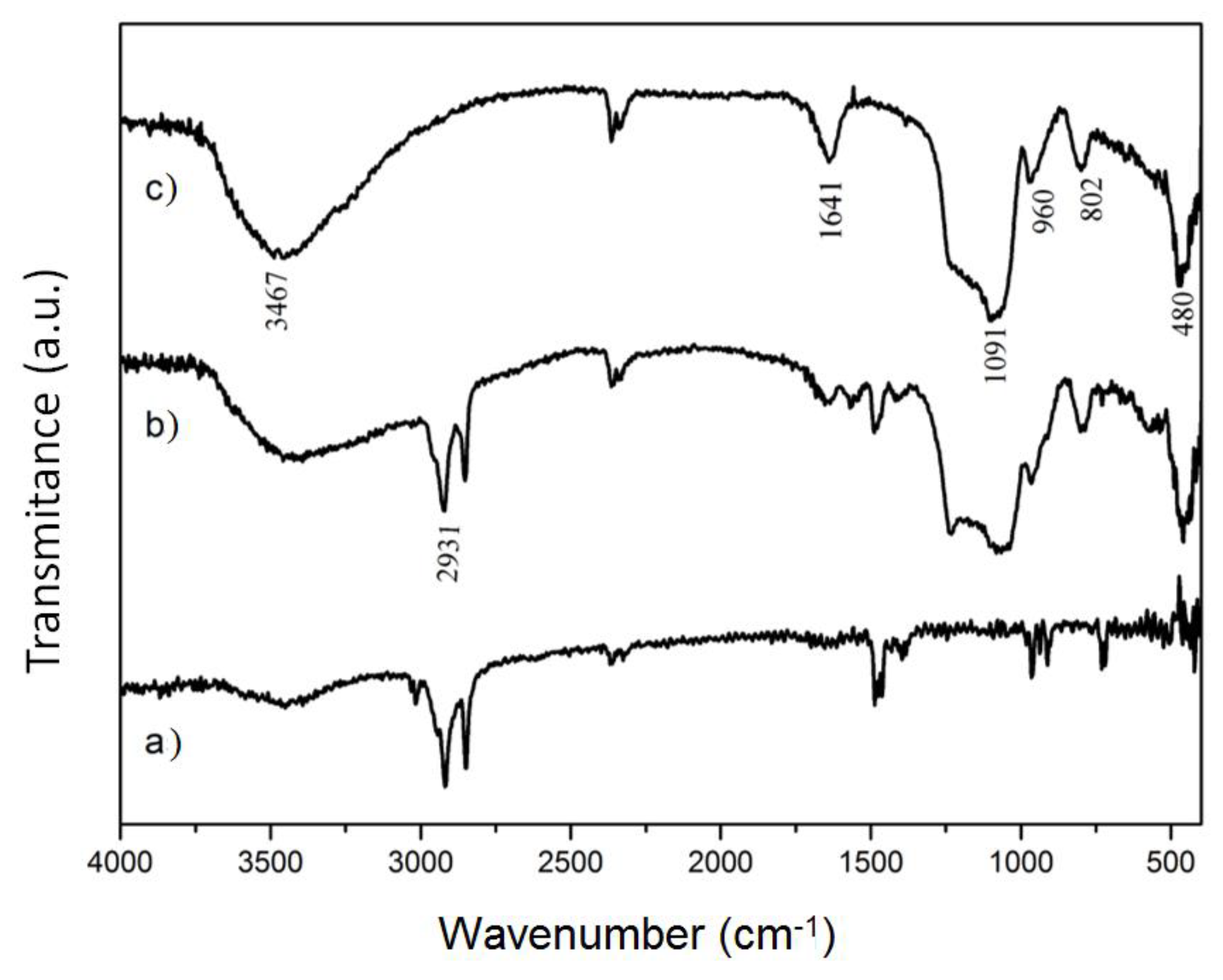 Catalysts 08 00261 g003 Catalysts 08 00261 g003