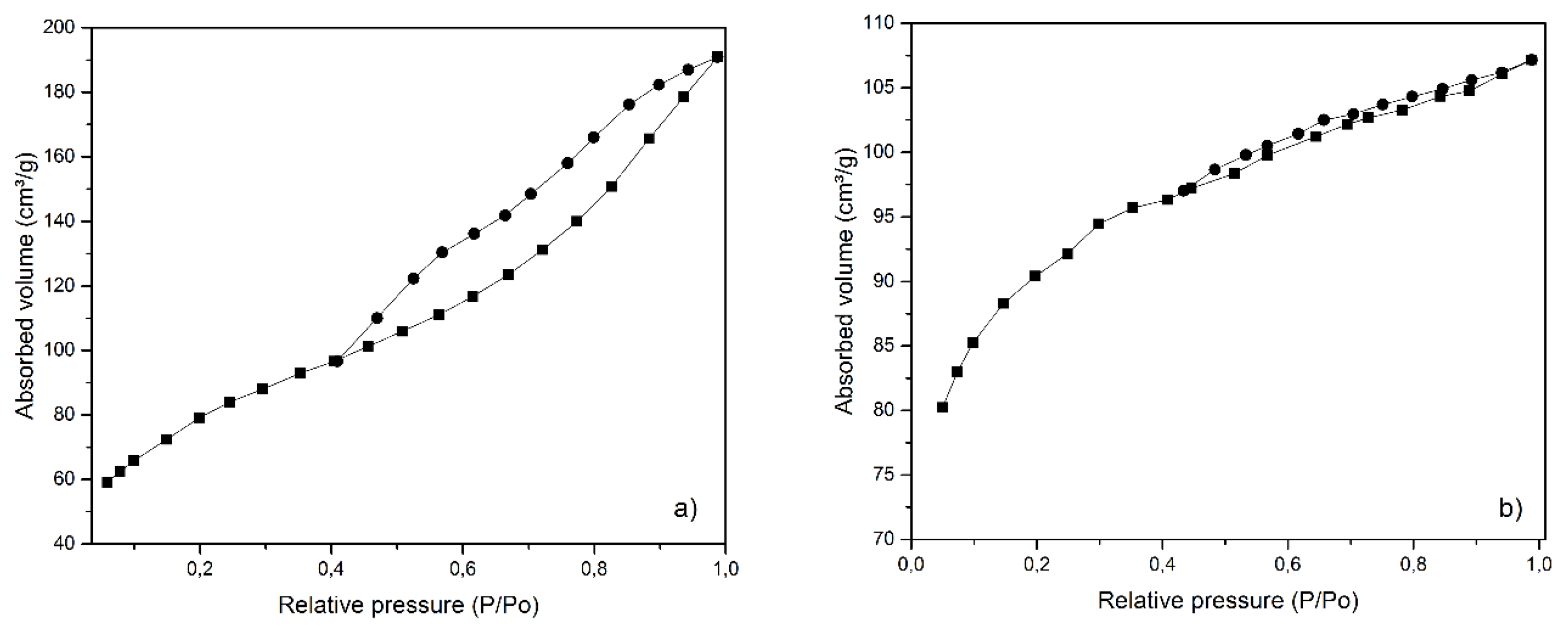 Catalysts 08 00261 g005 Catalysts 08 00261 g005