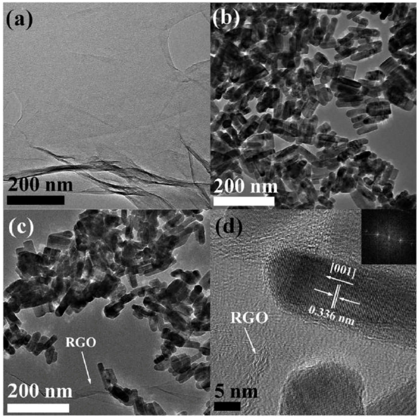 Catalysts 08 00262 g010 Catalysts 08 00262 g010