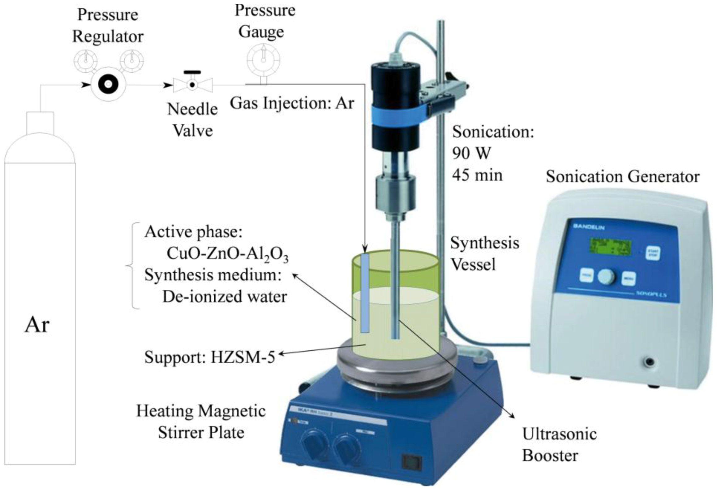Catalysts 08 00262 g013 Catalysts 08 00262 g013